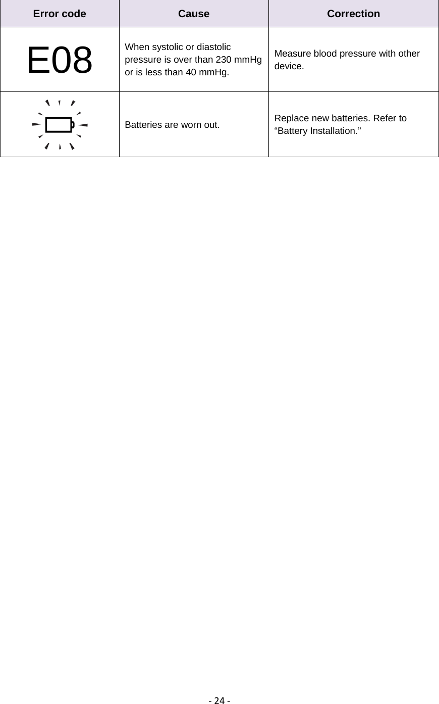 ‐24‐Error code  Cause  Correction E08 When systolic or diastolic pressure is over than 230 mmHg or is less than 40 mmHg. Measure blood pressure with other device.   Batteries are worn out.  Replace new batteries. Refer to &ldquo;Battery Installation.&rdquo;  