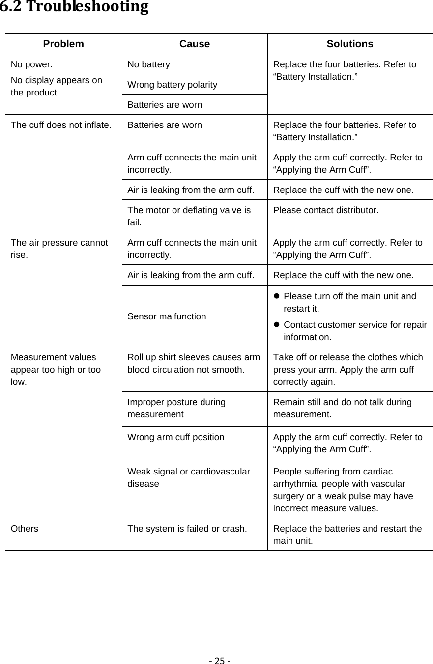 ‐25‐6.2TroubleshootingProblem Cause  Solutions No power. No display appears on the product. No battery  Replace the four batteries. Refer to &ldquo;Battery Installation.&rdquo; Wrong battery polarity Batteries are worn The cuff does not inflate.  Batteries are worn  Replace the four batteries. Refer to &ldquo;Battery Installation.&rdquo; Arm cuff connects the main unit incorrectly. Apply the arm cuff correctly. Refer to &ldquo;Applying the Arm Cuff&rdquo;. Air is leaking from the arm cuff.  Replace the cuff with the new one. The motor or deflating valve is fail. Please contact distributor. The air pressure cannot rise. Arm cuff connects the main unit incorrectly. Apply the arm cuff correctly. Refer to &ldquo;Applying the Arm Cuff&rdquo;. Air is leaking from the arm cuff.  Replace the cuff with the new one. Sensor malfunction  Please turn off the main unit and restart it.  Contact customer service for repair information. Measurement values appear too high or too low. Roll up shirt sleeves causes arm blood circulation not smooth. Take off or release the clothes which press your arm. Apply the arm cuff correctly again. Improper posture during measurement Remain still and do not talk during measurement. Wrong arm cuff position  Apply the arm cuff correctly. Refer to &ldquo;Applying the Arm Cuff&rdquo;. Weak signal or cardiovascular disease People suffering from cardiac arrhythmia, people with vascular surgery or a weak pulse may have incorrect measure values. Others  The system is failed or crash.  Replace the batteries and restart the main unit.  