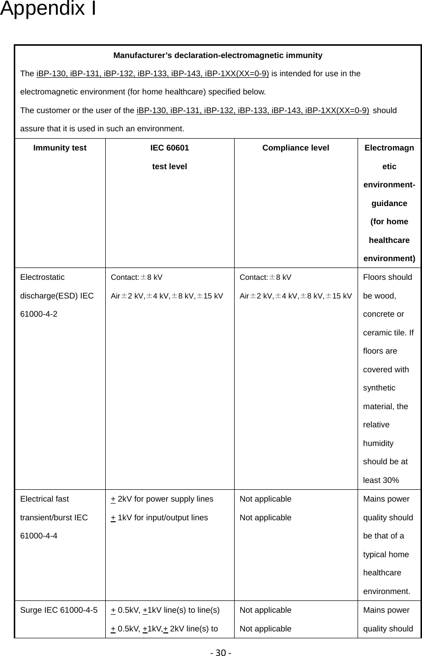 ‐30‐Appendix I Manufacturer&rsquo;s declaration-electromagnetic immunity The iBP-130, iBP-131, iBP-132, iBP-133, iBP-143, iBP-1XX(XX=0-9) is intended for use in the electromagnetic environment (for home healthcare) specified below. The customer or the user of the iBP-130, iBP-131, iBP-132, iBP-133, iBP-143, iBP-1XX(XX=0-9) should assure that it is used in such an environment. Immunity test  IEC 60601   test level Compliance level  Electromagnetic environment-guidance    (for home healthcare environment) Electrostatic discharge(ESD) IEC 61000-4-2 Contact:&plusmn;8 kV   Air&plusmn;2 kV,&plusmn;4 kV,&plusmn;8 kV,&plusmn;15 kV Contact:&plusmn;8 kV   Air&plusmn;2 kV,&plusmn;4 kV,&plusmn;8 kV,&plusmn;15 kV Floors should be wood, concrete or ceramic tile. If floors are covered with synthetic material, the relative humidity should be at least 30% Electrical fast transient/burst IEC 61000-4-4 + 2kV for power supply lines + 1kV for input/output lines Not applicable Not applicable Mains power quality should be that of a typical home healthcare environment. Surge IEC 61000-4-5 + 0.5kV, +1kV line(s) to line(s) + 0.5kV, +1kV,+ 2kV line(s) to Not applicable Not applicable Mains power quality should 