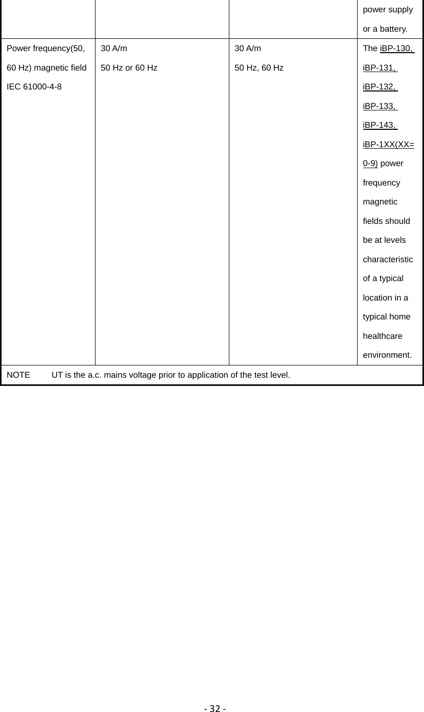 ‐32‐power supply or a battery. Power frequency(50, 60 Hz) magnetic field IEC 61000-4-8 30 A/m 50 Hz or 60 Hz 30 A/m 50 Hz, 60 Hz The iBP-130, iBP-131, iBP-132, iBP-133, iBP-143, iBP-1XX(XX=0-9) power frequency magnetic fields should be at levels characteristic of a typical location in a typical home healthcare environment. NOTE     UT is the a.c. mains voltage prior to application of the test level.                 