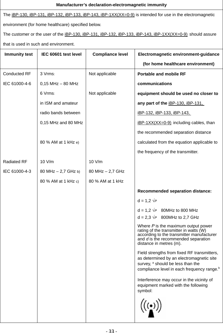 ‐33‐   Manufacturer&rsquo;s declaration-electromagnetic immunity The iBP-130, iBP-131, iBP-132, iBP-133, iBP-143, iBP-1XX(XX=0-9) is intended for use in the electromagnetic environment (for home healthcare) specified below. The customer or the user of the iBP-130, iBP-131, iBP-132, iBP-133, iBP-143, iBP-1XX(XX=0-9) should assure that is used in such and environment. Immunity test  IEC 60601 test level  Compliance level  Electromagnetic environment-guidance  (for home healthcare environment) Conducted RF IEC 61000-4-6        Radiated RF   IEC 61000-4-3 3 Vrms: 0,15 MHz &ndash; 80 MHz 6 Vrms:  in ISM and amateur radio bands between 0,15 MHz and 80 MHz  80 % AM at 1 kHz e)  10 V/m 80 MHz &ndash; 2,7 GHz b) 80 % AM at 1 kHz c) Not applicable  Not applicable       10 V/m 80 MHz &ndash; 2,7 GHz   80 % AM at 1 kHz   Portable and mobile RF communications  equipment should be used no closer to any part of the iBP-130, iBP-131, iBP-132, iBP-133, iBP-143, iBP-1XX(XX=0-9) including cables, than the recommended separation distance calculated from the equation applicable to the frequency of the transmitter.    Recommended separation distance: d = 1,2 &radic;P d = 1,2 &radic;P  80MHz to 800 MHz d = 2,3 &radic;P    800MHz to 2,7 GHz    Where P is the maximum output power rating of the transmitter in watts (W) according to the transmitter manufacturer and d is the recommended separation distance in metres (m).  Field strengths from fixed RF transmitters, as determined by an electromagnetic site survey, a should be less than the compliance level in each frequency range.b Interference may occur in the vicinity of equipment marked with the following symbol:  