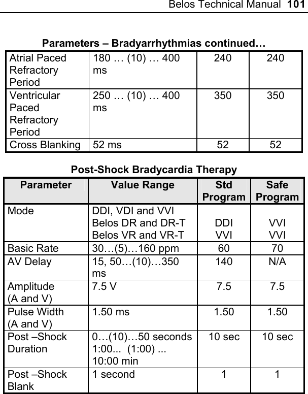 Belos Technical Manual  101 Parameters – Bradyarrhythmias continued… Atrial Paced Refractory Period 180 … (10) … 400 ms 240 240 Ventricular Paced Refractory Period 250 … (10) … 400 ms 350 350 Cross Blanking  52 ms  52  52  Post-Shock Bradycardia Therapy Parameter  Value Range  Std ProgramSafe Program Mode  DDI, VDI and VVI Belos DR and DR-T  Belos VR and VR-T  DDI VVI  VVI VVI Basic Rate  30…(5)…160 ppm  60  70 AV Delay  15, 50…(10)…350 ms 140 N/A Amplitude (A and V) 7.5 V  7.5  7.5 Pulse Width (A and V) 1.50 ms  1.50  1.50 Post –Shock Duration 0…(10)…50 seconds1:00...  (1:00) ... 10:00 min 10 sec  10 sec Post –Shock Blank 1 second  1  1  