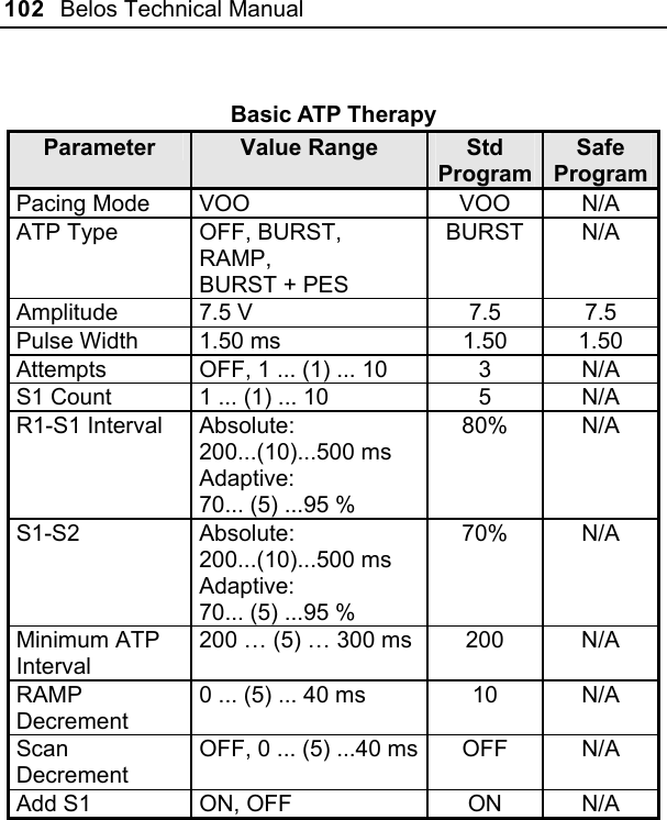 102  Belos Technical Manual   Basic ATP Therapy Parameter  Value Range  Std ProgramSafe Program Pacing Mode  VOO  VOO  N/A ATP Type  OFF, BURST, RAMP, BURST + PES BURST N/A Amplitude   7.5 V  7.5  7.5 Pulse Width  1.50 ms  1.50   1.50  Attempts  OFF, 1 ... (1) ... 10  3  N/A S1 Count   1 ... (1) ... 10  5  N/A R1-S1 Interval  Absolute:  200...(10)...500 ms Adaptive:  70... (5) ...95 % 80% N/A S1-S2   Absolute:  200...(10)...500 ms Adaptive:  70... (5) ...95 % 70% N/A Minimum ATP Interval  200 … (5) … 300 ms  200  N/A RAMP Decrement 0 ... (5) ... 40 ms  10  N/A Scan Decrement OFF, 0 ... (5) ...40 ms OFF  N/A Add S1  ON, OFF  ON  N/A  