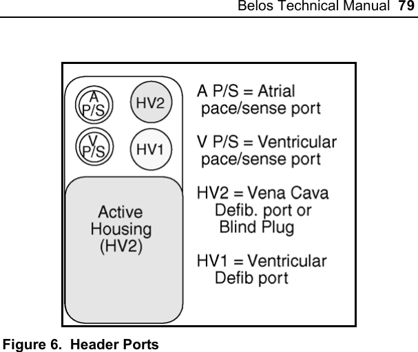 Belos Technical Manual  79   Figure 6.  Header Ports 