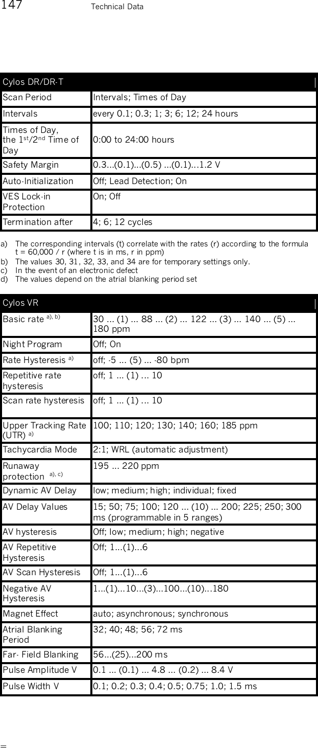       147    Technical Data  Cylos DR/DR-T   Scan Period  Intervals; Times of Day Intervals  every 0.1; 0.3; 1; 3; 6; 12; 24 hours Times of Day,  the 1st/2nd Time of Day  0:00 to 24:00 hours Safety Margin  0.3...(0.1)...(0.5) ...(0.1)...1.2 V Auto-Initialization  Off; Lead Detection; On VES Lock-in Protection On; Off Termination after  4; 6; 12 cycles  a)   The corresponding intervals (t) correlate with the rates (r) according to the formula   t = 60,000 / r (where t is in ms, r in ppm) b)  The values 30, 31, 32, 33, and 34 are for temporary settings only. c)  In the event of an electronic defect d)  The values depend on the atrial blanking period set  Cylos VR   Basic rate a), b)    30 ... (1) ... 88 ... (2) ... 122 ... (3) ... 140 ... (5) ... 180 ppm Night Program  Off; On Rate Hysteresis a)  off; -5 ... (5) ... -80 bpm Repetitive rate hysteresis off; 1 ... (1) ... 10 Scan rate hysteresis  off; 1 ... (1) ... 10 Upper Tracking Rate (UTR) a) 100; 110; 120; 130; 140; 160; 185 ppm Tachycardia Mode  2:1; WRL (automatic adjustment) Runaway  protection  a), c)  195 ... 220 ppm Dynamic AV Delay  low; medium; high; individual; fixed AV Delay Values  15; 50; 75; 100; 120 ... (10) ... 200; 225; 250; 300 ms (programmable in 5 ranges) AV hysteresis  Off; low; medium; high; negative AV Repetitive Hysteresis Off; 1...(1)...6 AV Scan Hysteresis  Off; 1...(1)...6 Negative AV Hysteresis 1...(1)...10...(3)...100...(10)...180 Magnet Effect  auto; asynchronous; synchronous Atrial Blanking Period 32; 40; 48; 56; 72 ms Far- Field Blanking  56...(25)...200 ms Pulse Amplitude V  0.1 ... (0.1) ... 4.8 ... (0.2) ... 8.4 V Pulse Width V  0.1; 0.2; 0.3; 0.4; 0.5; 0.75; 1.0; 1.5 ms 