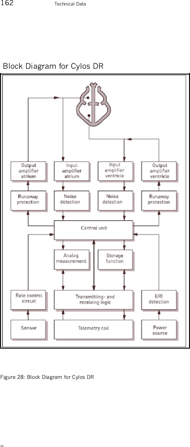       162    Technical Data   Block Diagram for Cylos DR   Figure 28: Block Diagram for Cylos DR 