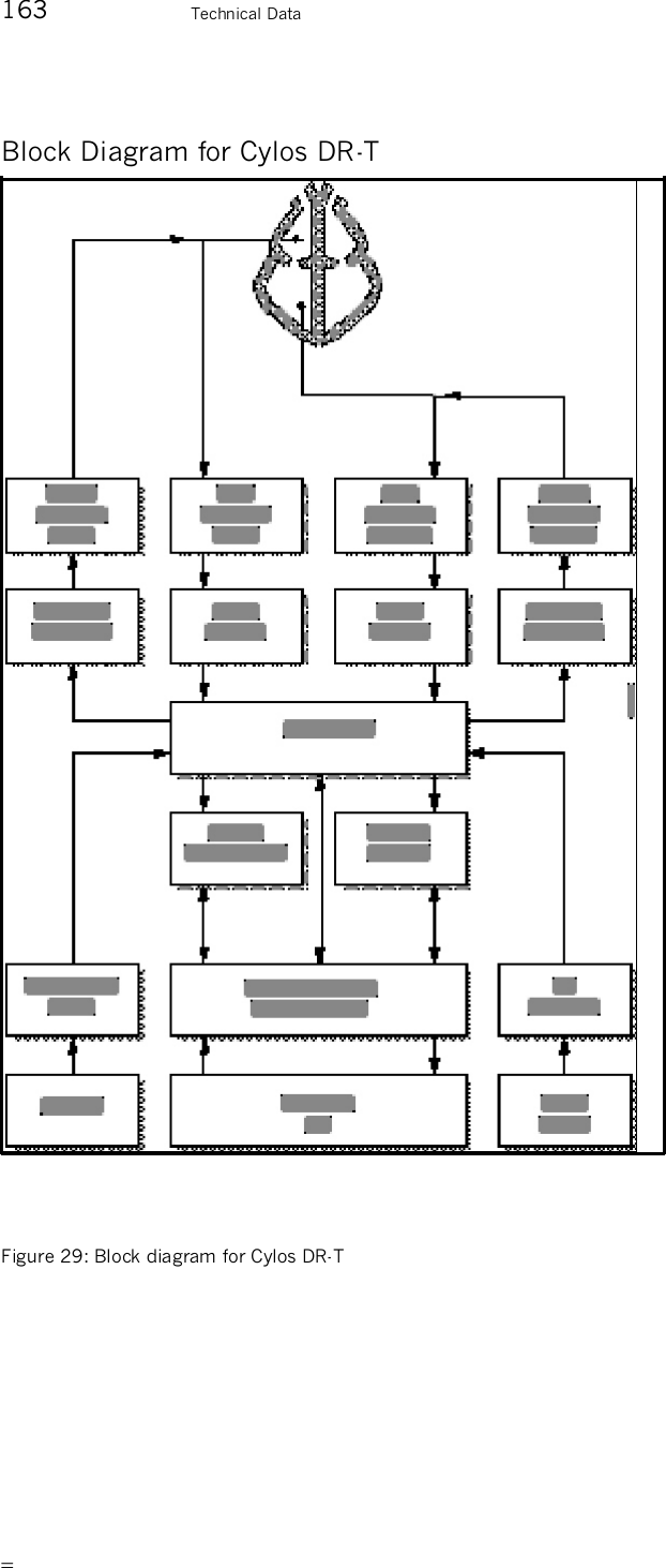       163    Technical Data Block Diagram for Cylos DR-T   Figure 29: Block diagram for Cylos DR-T 