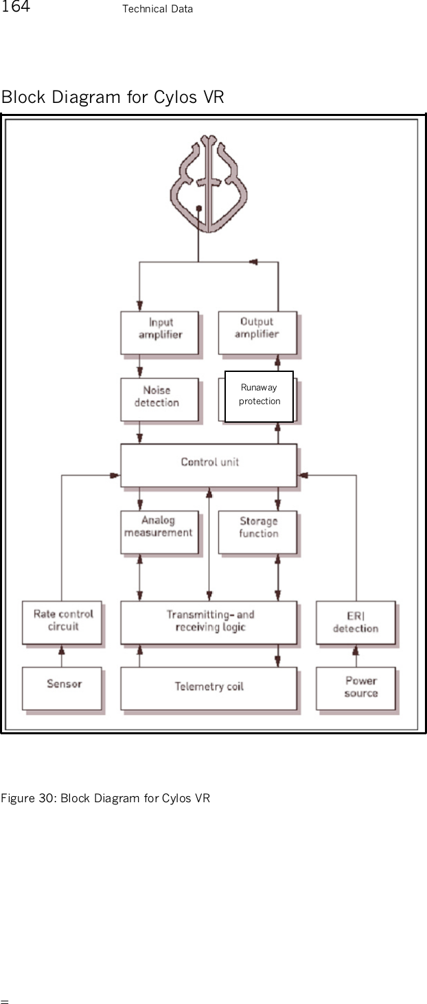       164    Technical Data Block Diagram for Cylos VR   Figure 30: Block Diagram for Cylos VR Runaway protection 