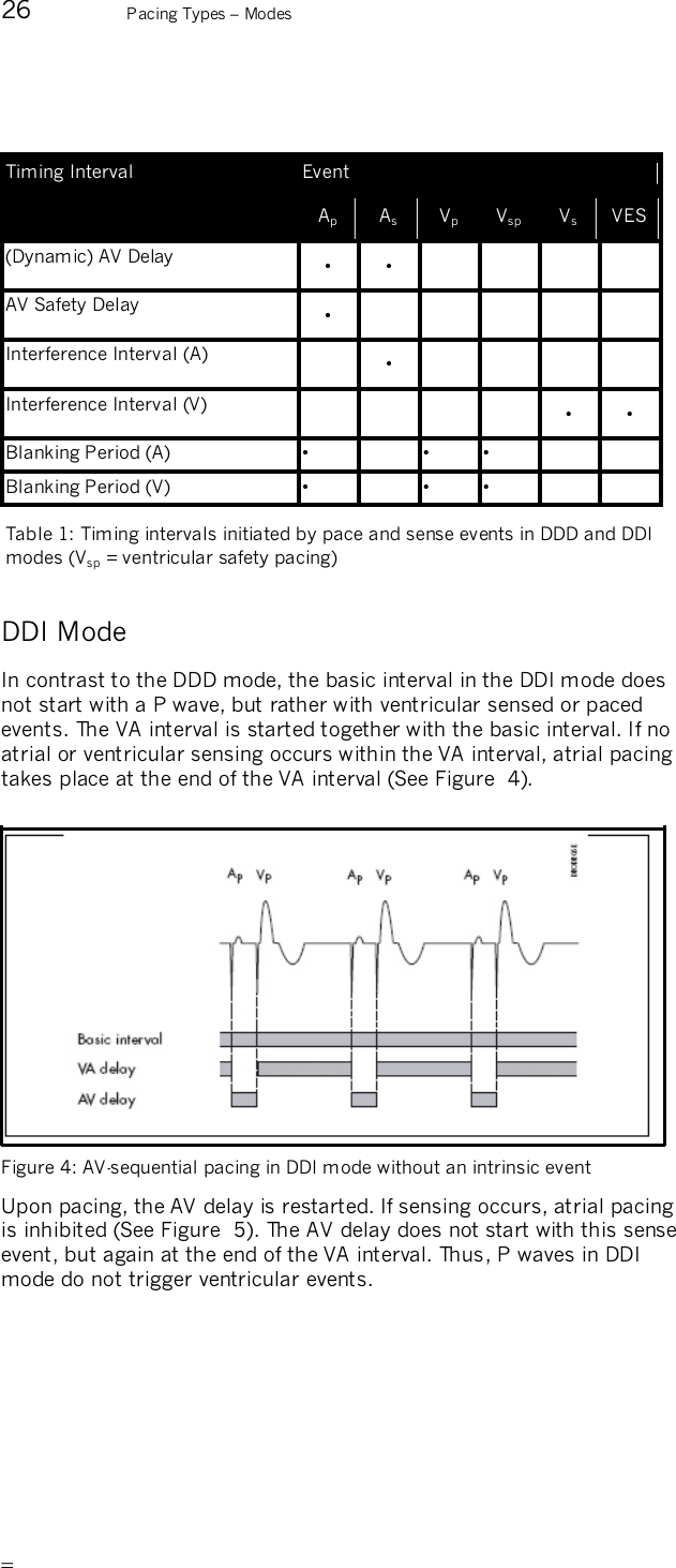       26  Pacing Types – Modes   Event Timing Interval Ap  As  Vp  Vsp  Vs  VES (Dynamic) AV Delay  • •         AV Safety Delay  •           Interference Interval (A)   •         Interference Interval (V)          • • Blanking Period (A)  •    • •     Blanking Period (V)  •    • •     Table 1: Timing intervals initiated by pace and sense events in DDD and DDI modes (Vsp = ventricular safety pacing)  DDI Mode In contrast to the DDD mode, the basic interval in the DDI mode does not start with a P wave, but rather with ventricular sensed or paced events. The VA interval is started together with the basic interval. If no atrial or ventricular sensing occurs within the VA interval, atrial pacing takes place at the end of the VA interval (See Figure  4).   Figure 4: AV-sequential pacing in DDI mode without an intrinsic event  Upon pacing, the AV delay is restarted. If sensing occurs, atrial pacing is inhibited (See Figure  5). The AV delay does not start with this sense event, but again at the end of the VA interval. Thus, P waves in DDI mode do not trigger ventricular events. 