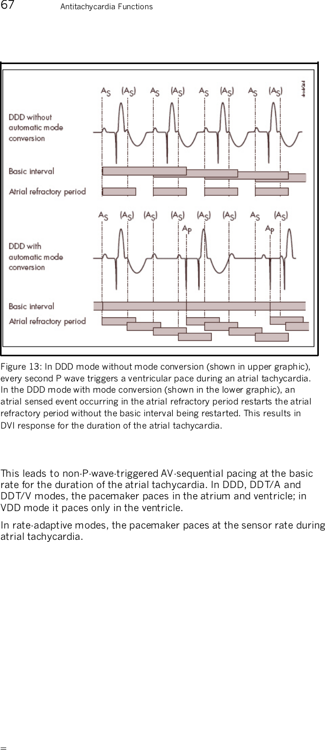       67  Antitachycardia Functions   Figure 13: In DDD mode without mode conversion (shown in upper graphic), every second P wave triggers a ventricular pace during an atrial tachycardia. In the DDD mode with mode conversion (shown in the lower graphic), an atrial sensed event occurring in the atrial refractory period restarts the atrial refractory period without the basic interval being restarted. This results in DVI response for the duration of the atrial tachycardia.    This leads to non-P-wave-triggered AV-sequential pacing at the basic rate for the duration of the atrial tachycardia. In DDD, DDT/A and DDT/V modes, the pacemaker paces in the atrium and ventricle; in VDD mode it paces only in the ventricle. In rate-adaptive modes, the pacemaker paces at the sensor rate during atrial tachycardia. 