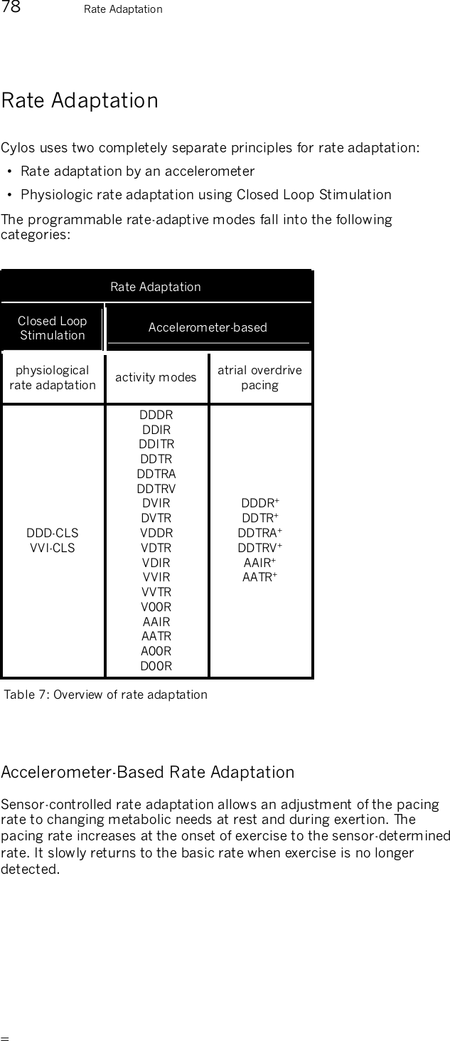       78  Rate Adaptation  Rate Adaptation Cylos uses two completely separate principles for rate adaptation: •  Rate adaptation by an accelerometer •  Physiologic rate adaptation using Closed Loop Stimulation The programmable rate-adaptive modes fall into the following categories:  Rate Adaptation Closed Loop Stimulation  Accelerometer-based physiological rate adaptation  activity modes  atrial overdrive pacing DDD-CLS VVI-CLS DDDR DDIR DDITR DDTR DDTRA DDTRV DVIR DVTR VDDR VDTR VDIR VVIR VVTR V00R AAIR AATR A00R D00R DDDR+ DDTR+ DDTRA+ DDTRV+ AAIR+ AATR+ Table 7: Overview of rate adaptation  Accelerometer-Based Rate Adaptation Sensor-controlled rate adaptation allows an adjustment of the pacing rate to changing metabolic needs at rest and during exertion. The pacing rate increases at the onset of exercise to the sensor-determined rate. It slowly returns to the basic rate when exercise is no longer detected. 
