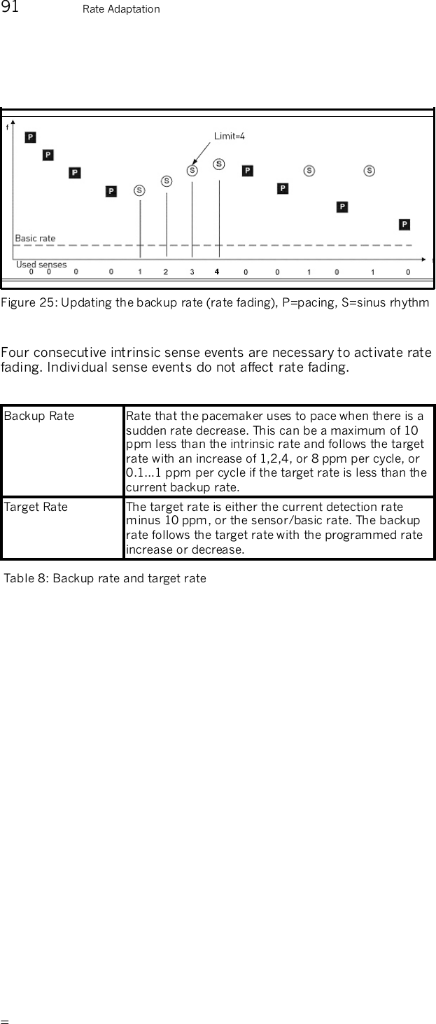       91  Rate Adaptation   Figure 25: Updating the backup rate (rate fading), P=pacing, S=sinus rhythm   Four consecutive intrinsic sense events are necessary to activate rate fading. Individual sense events do not affect rate fading.  Backup Rate  Rate that the pacemaker uses to pace when there is a sudden rate decrease. This can be a maximum of 10 ppm less than the intrinsic rate and follows the target rate with an increase of 1,2,4, or 8 ppm per cycle, or 0.1...1 ppm per cycle if the target rate is less than the current backup rate. Target Rate  The target rate is either the current detection rate minus 10 ppm, or the sensor/basic rate. The backup rate follows the target rate with the programmed rate increase or decrease. Table 8: Backup rate and target rate    