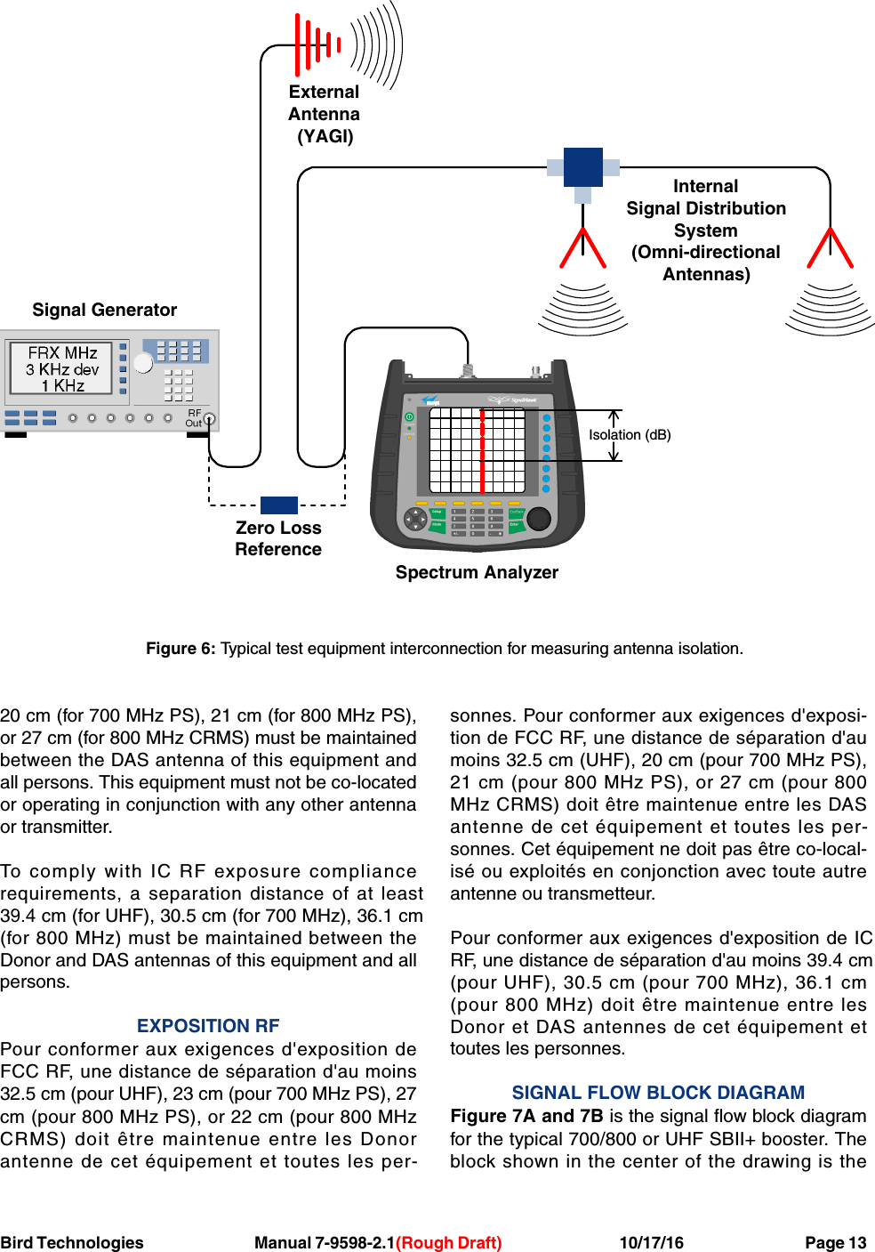 Bird Technologies Manual 7-9598-2.1(Rough Draft) 10/17/16           Page 1320 cm (for 700 MHz PS), 21 cm (for 800 MHz PS), or 27 cm (for 800 MHz CRMS) must be maintained between the DAS antenna of this equipment and all persons. This equipment must not be co-located or operating in conjunction with any other antenna or transmitter.To comply with IC RF exposure compliance requirements, a separation distance of at least 39.4 cm (for UHF), 30.5 cm (for 700 MHz), 36.1 cm (for 800 MHz) must be maintained between the Donor and DAS antennas of this equipment and all persons.EXPOSITION RFPour conformer aux exigences d&apos;exposition de FCC RF, une distance de séparation d&apos;au moins 32.5 cm (pour UHF), 23 cm (pour 700 MHz PS), 27 cm (pour 800 MHz PS), or 22 cm (pour 800 MHz CRMS) doit être maintenue entre les Donor antenne de cet équipement et toutes les per-sonnes. Pour conformer aux exigences d&apos;exposi-tion de FCC RF, une distance de séparation d&apos;au moins 32.5 cm (UHF), 20 cm (pour 700 MHz PS), 21 cm (pour 800 MHz PS), or 27 cm (pour 800 MHz CRMS) doit être maintenue entre les DAS antenne de cet équipement et toutes les per-sonnes. Cet équipement ne doit pas être co-local-isé ou exploités en conjonction avec toute autre antenne ou transmetteur.Pour conformer aux exigences d&apos;exposition de IC RF, une distance de séparation d&apos;au moins 39.4 cm (pour UHF), 30.5 cm (pour 700 MHz), 36.1 cm (pour 800 MHz) doit être maintenue entre les Donor et DAS antennes de cet équipement et toutes les personnes.SIGNAL FLOW BLOCK DIAGRAMFigure 7A and 7B is the signal flow block diagram for the typical 700/800 or UHF SBII+ booster. The block shown in the center of the drawing is theSignal GeneratorExternalAntenna(YAGI)Spectrum AnalyzerIsolation (dB)Zero LossReferenceInternalSignal DistributionSystem(Omni-directionalAntennas)Figure 6: Typical test equipment interconnection for measuring antenna isolation.