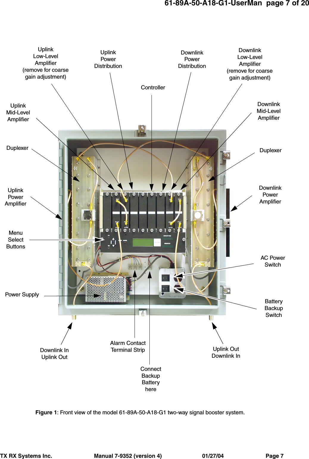 61-89A-50-A18-G1-UserMan  page 7 of 20TX RX Systems Inc.                           Manual 7-9352 (version 4)                          01/27/04                           Page 7Figure 1: Front view of the model 61-89A-50-A18-G1 two-way signal booster system.Power SupplyAC PowerSwitchBatteryBackupSwitchAlarm ContactTe r m i n al  S t r i pConnectBackupBatteryhereUplinkPowerAmplifierDuplexerDownlinkPowerAmplifierDuplexerMenuSelectButtonsUplinkMid-LevelAmplifierUplinkLow-LevelAmplifier(remove for coarse gain adjustment)UplinkPowerDistributionDownlinkMid-LevelAmplifierDownlinkLow-LevelAmplifier(remove for coarse gain adjustment)DownlinkPowerDistributionControllerDownlink InUplink OutUplink OutDownlink In