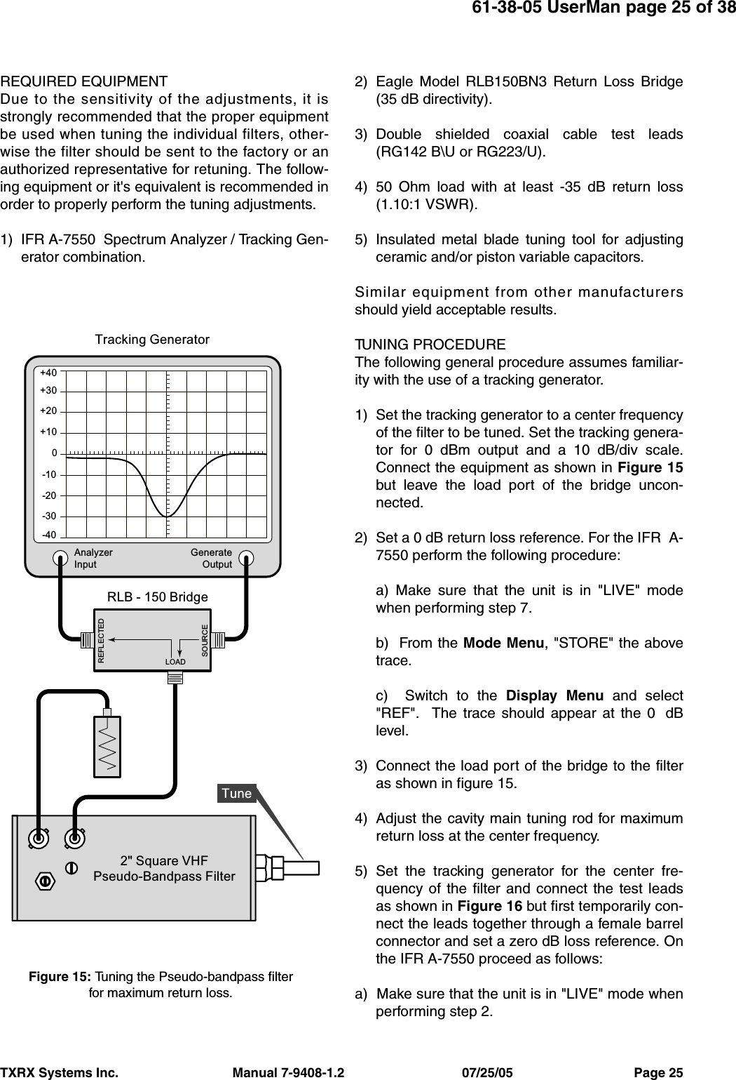 TXRX Systems Inc.                                Manual 7-9408-1.2                                 07/25/05                                  Page 2561-38-05 UserMan page 25 of 38REQUIRED EQUIPMENTDue to the sensitivity of the adjustments, it isstrongly recommended that the proper equipmentbe used when tuning the individual filters, other-wise the filter should be sent to the factory or anauthorized representative for retuning. The follow-ing equipment or it&apos;s equivalent is recommended inorder to properly perform the tuning adjustments.1) IFR A-7550  Spectrum Analyzer / Tracking Gen-erator combination.2) Eagle Model RLB150BN3 Return Loss Bridge(35 dB directivity).3) Double shielded coaxial cable test leads(RG142 B\U or RG223/U).4) 50 Ohm load with at least -35 dB return loss(1.10:1 VSWR).5) Insulated metal blade tuning tool for adjustingceramic and/or piston variable capacitors.Similar equipment from other manufacturersshould yield acceptable results.TUNING PROCEDUREThe following general procedure assumes familiar-ity with the use of a tracking generator.1) Set the tracking generator to a center frequencyof the filter to be tuned. Set the tracking genera-tor for 0 dBm output and a 10 dB/div scale.Connect the equipment as shown in Figure 15but leave the load port of the bridge uncon-nected.2) Set a 0 dB return loss reference. For the IFR  A-7550 perform the following procedure:a) Make sure that the unit is in &quot;LIVE&quot; modewhen performing step 7.b)  From the Mode Menu, &quot;STORE&quot; the abovetrace.c)  Switch to the Display Menu and select&quot;REF&quot;.  The trace should appear at the 0  dBlevel.3) Connect the load port of the bridge to the filteras shown in figure 15.4) Adjust the cavity main tuning rod for maximumreturn loss at the center frequency.5) Set the tracking generator for the center fre-quency of the filter and connect the test leadsas shown in Figure 16 but first temporarily con-nect the leads together through a female barrelconnector and set a zero dB loss reference. Onthe IFR A-7550 proceed as follows:a)  Make sure that the unit is in &quot;LIVE&quot; mode whenperforming step 2.LOADREFLECTEDSOURCEAnalyzerInputGenerateOutput+30+40+20+100-10-20-30-40RLB - 150 Bridge2&quot; Square VHFPseudo-Bandpass FilterTracking GeneratorTuneFigure 15: Tuning the Pseudo-bandpass filter for maximum return loss.