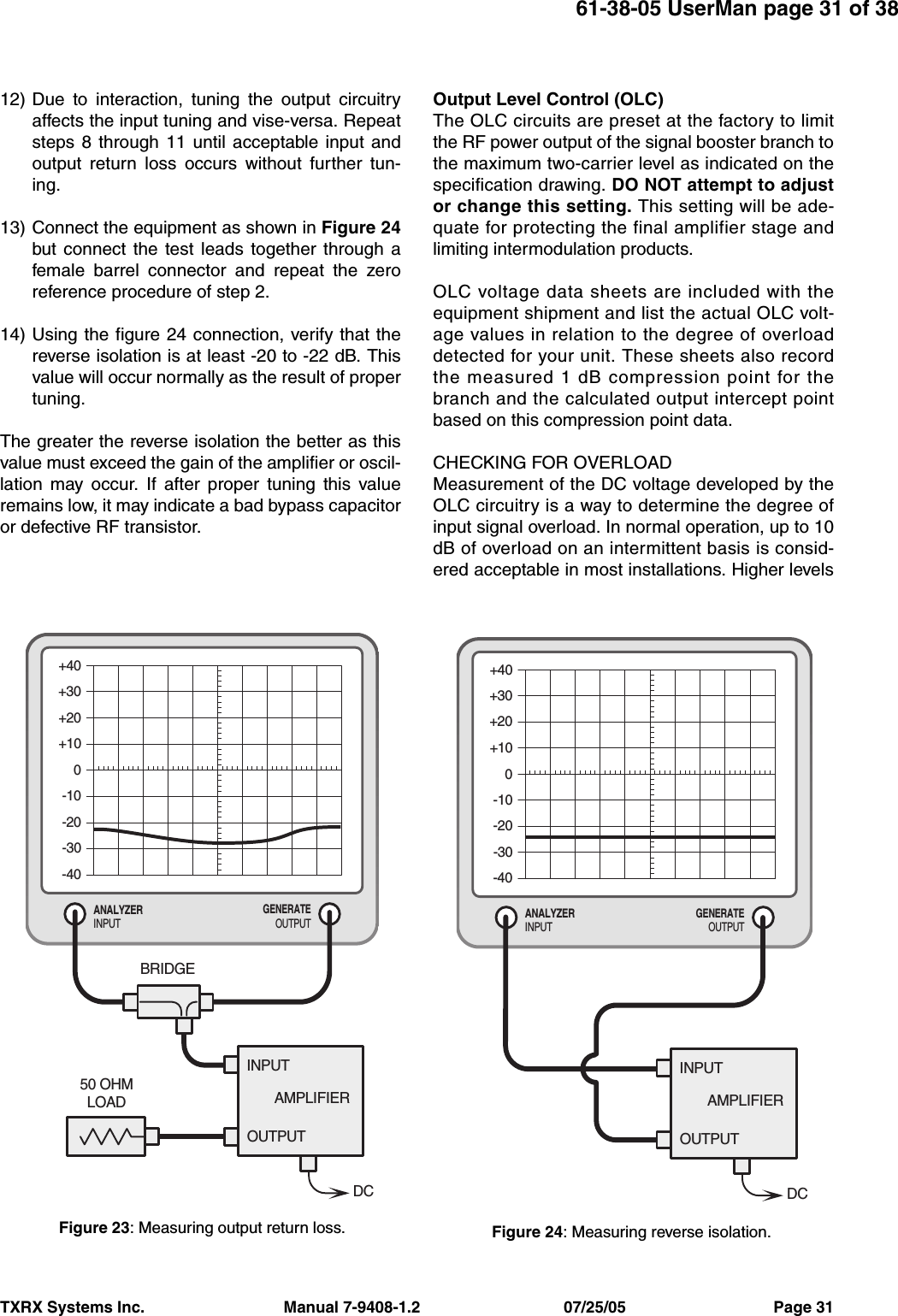 TXRX Systems Inc.                                Manual 7-9408-1.2                                 07/25/05                                  Page 3161-38-05 UserMan page 31 of 3812) Due to interaction, tuning the output circuitryaffects the input tuning and vise-versa. Repeatsteps 8 through 11 until acceptable input andoutput return loss occurs without further tun-ing. 13) Connect the equipment as shown in Figure 24but connect the test leads together through afemale barrel connector and repeat the zeroreference procedure of step 2.14) Using the figure 24 connection, verify that thereverse isolation is at least -20 to -22 dB. Thisvalue will occur normally as the result of propertuning.The greater the reverse isolation the better as thisvalue must exceed the gain of the amplifier or oscil-lation may occur. If after proper tuning this valueremains low, it may indicate a bad bypass capacitoror defective RF transistor.Output Level Control (OLC)The OLC circuits are preset at the factory to limitthe RF power output of the signal booster branch tothe maximum two-carrier level as indicated on thespecification drawing. DO NOT attempt to adjustor change this setting. This setting will be ade-quate for protecting the final amplifier stage andlimiting intermodulation products.OLC voltage data sheets are included with theequipment shipment and list the actual OLC volt-age values in relation to the degree of overloaddetected for your unit. These sheets also recordthe measured 1 dB compression point for thebranch and the calculated output intercept pointbased on this compression point data.CHECKING FOR OVERLOADMeasurement of the DC voltage developed by theOLC circuitry is a way to determine the degree ofinput signal overload. In normal operation, up to 10dB of overload on an intermittent basis is consid-ered acceptable in most installations. Higher levelsGENERATEOUTPUTANALYZERINPUT+40+30+20+100-10-20-30-40DCAMPLIFIERINPUTOUTPUTFigure 24: Measuring reverse isolation.GENERATEOUTPUTANALYZERINPUT+40+30+20+100-10-20-30-40DC50 OHMLOADBRIDGEAMPLIFIERINPUTOUTPUTFigure 23: Measuring output return loss.