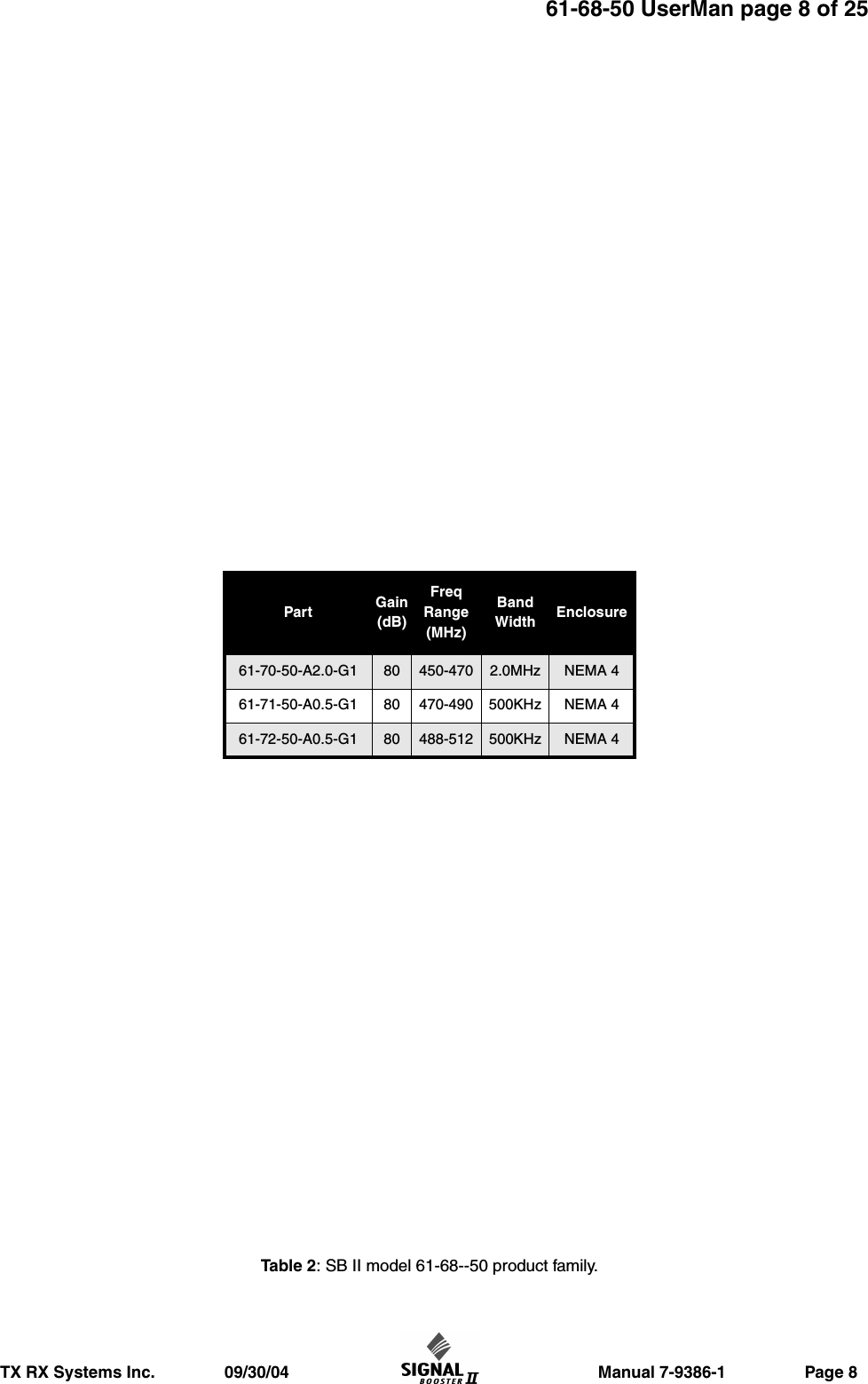                     Manual 7-9386-1                 Page 8TX RX Systems Inc.               09/30/0461-68-50 UserMan page 8 of 25Part Gain(dB)FreqRange(MHz)BandWidth Enclosure61-70-50-A2.0-G1 80 450-470 2.0MHz NEMA 461-71-50-A0.5-G1 80 470-490 500KHz NEMA 461-72-50-A0.5-G1 80 488-512 500KHz NEMA 4Table 2 : SB II model 61-68--50 product family.