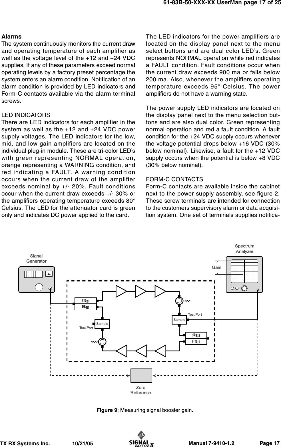                     Manual 7-9410-1.2                 Page 17TX RX Systems Inc.               10/21/0561-83B-50-XXX-XX UserMan page 17 of 25AlarmsThe system continuously monitors the current drawand operating temperature of each amplifier aswell as the voltage level of the +12 and +24 VDCsupplies. If any of these parameters exceed normaloperating levels by a factory preset percentage thesystem enters an alarm condition. Notification of analarm condition is provided by LED indicators andForm-C contacts available via the alarm terminalscrews.LED INDICATORSThere are LED indicators for each amplifier in thesystem as well as the +12 and +24 VDC powersupply voltages. The LED indicators for the low,mid, and low gain amplifiers are located on theindividual plug-in module. These are tri-color LED’swith green representing NORMAL operation,orange representing a WARNING condition, andred indicating a FAULT. A warning conditionoccurs when the current draw of the amplifierexceeds nominal by +/- 20%. Fault conditionsoccur when the current draw exceeds +/- 30% orthe amplifiers operating temperature exceeds 80°Celsius. The LED for the attenuator card is greenonly and indicates DC power applied to the card.The LED indicators for the power amplifiers arelocated on the display panel next to the menuselect buttons and are dual color LED’s. Greenrepresents NORMAL operation while red indicatesa FAULT condition. Fault conditions occur whenthe current draw exceeds 900 ma or falls below200 ma. Also, whenever the amplifiers operatingtemperature exceeds 95° Celsius. The poweramplifiers do not have a warning state.The power supply LED indicators are located onthe display panel next to the menu selection but-tons and are also dual color. Green representingnormal operation and red a fault condition. A faultcondition for the +24 VDC supply occurs wheneverthe voltage potential drops below +16 VDC (30%below nominal). Likewise, a fault for the +12 VDCsupply occurs when the potential is below +8 VDC(30% below nominal).FORM-C CONTACTSForm-C contacts are available inside the cabinetnext to the power supply assembly, see figure 2.These screw terminals are intended for connectionto the customers supervisory alarm or data acquisi-tion system. One set of terminals supplies notifica-SignalGeneratorZeroReferenceSpectrumAnalyzerGainSampleSampleTest PortTest PortFigure 9: Measuring signal booster gain.