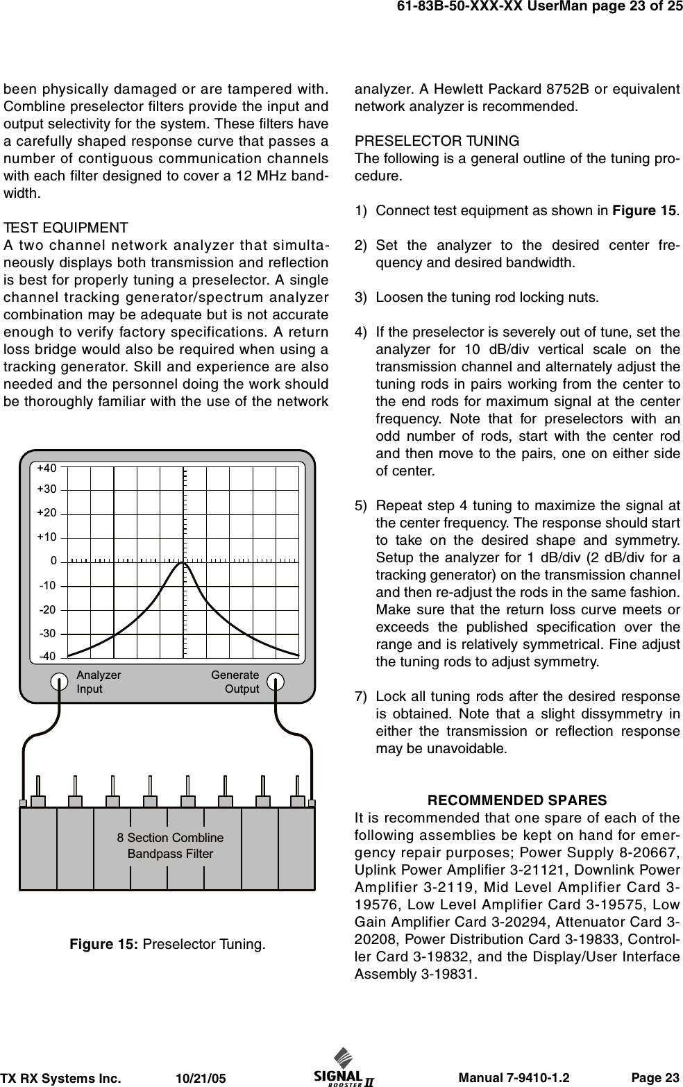                     Manual 7-9410-1.2                 Page 23TX RX Systems Inc.               10/21/0561-83B-50-XXX-XX UserMan page 23 of 25been physically damaged or are tampered with.Combline preselector filters provide the input andoutput selectivity for the system. These filters havea carefully shaped response curve that passes anumber of contiguous communication channelswith each filter designed to cover a 12 MHz band-width.TEST EQUIPMENTA two channel network analyzer that simulta-neously displays both transmission and reflectionis best for properly tuning a preselector. A singlechannel tracking generator/spectrum analyzercombination may be adequate but is not accurateenough to verify factory specifications. A returnloss bridge would also be required when using atracking generator. Skill and experience are alsoneeded and the personnel doing the work shouldbe thoroughly familiar with the use of the networkanalyzer. A Hewlett Packard 8752B or equivalentnetwork analyzer is recommended.PRESELECTOR TUNINGThe following is a general outline of the tuning pro-cedure.1) Connect test equipment as shown in Figure 15.2) Set the analyzer to the desired center fre-quency and desired bandwidth.3) Loosen the tuning rod locking nuts.4) If the preselector is severely out of tune, set theanalyzer for 10 dB/div vertical scale on thetransmission channel and alternately adjust thetuning rods in pairs working from the center tothe end rods for maximum signal at the centerfrequency. Note that for preselectors with anodd number of rods, start with the center rodand then move to the pairs, one on either sideof center.5) Repeat step 4 tuning to maximize the signal atthe center frequency. The response should startto take on the desired shape and symmetry.Setup the analyzer for 1 dB/div (2 dB/div for atracking generator) on the transmission channeland then re-adjust the rods in the same fashion.Make sure that the return loss curve meets orexceeds the published specification over therange and is relatively symmetrical. Fine adjustthe tuning rods to adjust symmetry.7) Lock all tuning rods after the desired responseis obtained. Note that a slight dissymmetry ineither the transmission or reflection responsemay be unavoidable.RECOMMENDED SPARESIt is recommended that one spare of each of thefollowing assemblies be kept on hand for emer-gency repair purposes; Power Supply 8-20667,Uplink Power Amplifier 3-21121, Downlink PowerAmplifier 3-2119, Mid Level Amplifier Card 3-19576, Low Level Amplifier Card 3-19575, LowGain Amplifier Card 3-20294, Attenuator Card 3-20208, Power Distribution Card 3-19833, Control-ler Card 3-19832, and the Display/User InterfaceAssembly 3-19831.AnalyzerInputGenerateOutput+30+40+20+100-10-20-30-408 Section ComblineBandpass FilterFigure 15: Preselector Tuning.