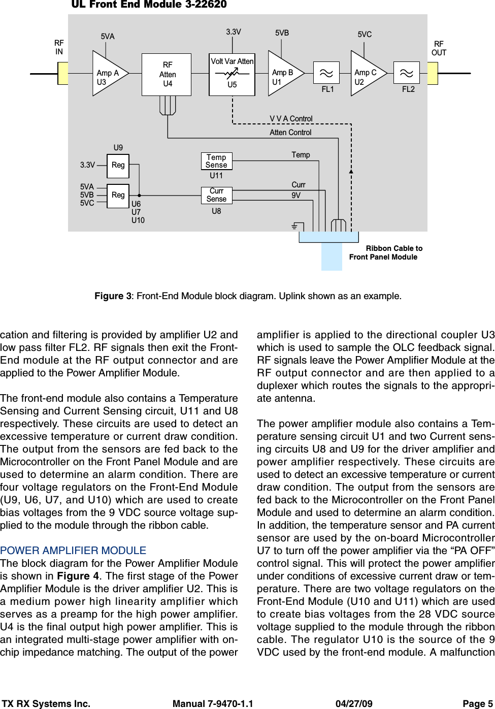 TX RX Systems Inc.                               Manual 7-9470-1.1                               04/27/09                                  Page 5cation and filtering is provided by amplifier U2 andlow pass filter FL2. RF signals then exit the Front-End module at the RF output connector and areapplied to the Power Amplifier Module.The front-end module also contains a TemperatureSensing and Current Sensing circuit, U11 and U8respectively. These circuits are used to detect anexcessive temperature or current draw condition.The output from the sensors are fed back to theMicrocontroller on the Front Panel Module and areused to determine an alarm condition. There arefour voltage regulators on the Front-End Module(U9, U6, U7, and U10) which are used to createbias voltages from the 9 VDC source voltage sup-plied to the module through the ribbon cable.POWER AMPLIFIER MODULEThe block diagram for the Power Amplifier Moduleis shown in Figure 4. The first stage of the PowerAmplifier Module is the driver amplifier U2. This isa medium power high linearity amplifier whichserves as a preamp for the high power amplifier.U4 is the final output high power amplifier. This isan integrated multi-stage power amplifier with on-chip impedance matching. The output of the poweramplifier is applied to the directional coupler U3which is used to sample the OLC feedback signal.RF signals leave the Power Amplifier Module at theRF output connector and are then applied to aduplexer which routes the signals to the appropri-ate antenna.The power amplifier module also contains a Tem-perature sensing circuit U1 and two Current sens-ing circuits U8 and U9 for the driver amplifier andpower amplifier respectively. These circuits areused to detect an excessive temperature or currentdraw condition. The output from the sensors arefed back to the Microcontroller on the Front PanelModule and used to determine an alarm condition.In addition, the temperature sensor and PA currentsensor are used by the on-board MicrocontrollerU7 to turn off the power amplifier via the “PA OFF”control signal. This will protect the power amplifierunder conditions of excessive current draw or tem-perature. There are two voltage regulators on theFront-End Module (U10 and U11) which are usedto create bias voltages from the 28 VDC sourcevoltage supplied to the module through the ribboncable. The regulator U10 is the source of the 9VDC used by the front-end module. A malfunctionVolt Var AttenRegRegTempSenseAmp A Amp B Amp CRFAttenU4CurrSenseU5 U1FL1U2FL2U11U8U6U7U10U99VV V A ControlTempCurr5VA5VB5VC3.3VAtten Control5VBRFIN5VC5VA 3.3VRFOUTU3UL Front End Module 3-22620Figure 3: Front-End Module block diagram. Uplink shown as an example.Ribbon Cable toFront Panel Module