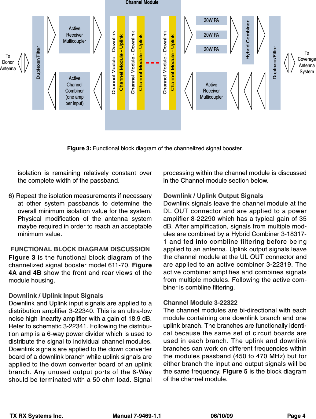 TX RX Systems Inc.                               Manual 7-9469-1.1                               06/10/09                                  Page 4isolation is remaining relatively constant overthe complete width of the passband.6) Repeat the isolation measurements if necessaryat other system passbands to determine theoverall minimum isolation value for the system.Physical modification of the antenna systemmaybe required in order to reach an acceptableminimum value.FUNCTIONAL BLOCK DIAGRAM DISCUSSIONFigure 3 is the functional block diagram of thechannelized signal booster model 611-70. Figure4A and 4B show the front and rear views of themodule housing.Downlink / Uplink Input SignalsDownlink and Uplink input signals are applied to adistribution amplifier 3-22340. This is an ultra-lownoise high linearity amplifier with a gain of 18.9 dB.Refer to schematic 3-22341. Following the distribu-tion amp is a 6-way power divider which is used todistribute the signal to individual channel modules.Downlink signals are applied to the down converterboard of a downlink branch while uplink signals areapplied to the down converter board of an uplinkbranch. Any unused output ports of the 6-Wayshould be terminated with a 50 ohm load. Signalprocessing within the channel module is discussedin the Channel module section below.Downlink / Uplink Output SignalsDownlink signals leave the channel module at theDL OUT connector and are applied to a poweramplifier 8-22290 which has a typical gain of 35dB. After amplification, signals from multiple mod-ules are combined by a Hybrid Combiner 3-18317-1 and fed into combline filtering before beingapplied to an antenna. Uplink output signals leavethe channel module at the UL OUT connector andare applied to an active combiner 3-22319. Theactive combiner amplifies and combines signalsfrom multiple modules. Following the active com-biner is combline filtering.Channel Module 3-22322The channel modules are bi-directional with eachmodule containing one downlink branch and oneuplink branch. The branches are functionally identi-cal because the same set of circuit boards areused in each branch. The uplink and downlinkbranches can work on different frequencies withinthe modules passband (450 to 470 MHz) but foreither branch the input and output signals will bethe same frequency. Figure 5 is the block diagramof the channel module.ActiveReceiverMulticouplerActiveChannelCombiner(one ampper input)Duplexer/FilterDuplexer/FilterToDonorAntennaChannel Module20W PAToCoverageAntennaSystemChannel Module - DownlinkChannel Module - UplinkChannel Module - DownlinkChannel Module - UplinkChannel Module - DownlinkChannel Module - UplinkActiveReceiverMulticoupler20W PA20W PAHybrid CombinerFigure 3: Functional block diagram of the channelized signal booster.