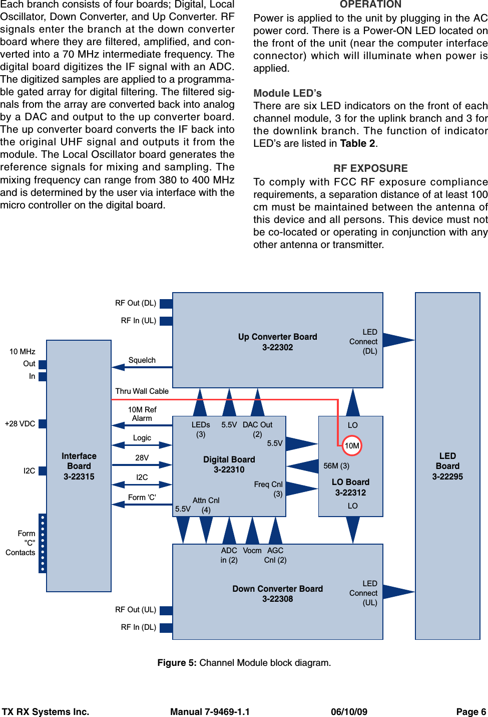 TX RX Systems Inc.                               Manual 7-9469-1.1                               06/10/09                                  Page 6Each branch consists of four boards; Digital, LocalOscillator, Down Converter, and Up Converter. RFsignals enter the branch at the down converterboard where they are filtered, amplified, and con-verted into a 70 MHz intermediate frequency. Thedigital board digitizes the IF signal with an ADC.The digitized samples are applied to a programma-ble gated array for digital filtering. The filtered sig-nals from the array are converted back into analogby a DAC and output to the up converter board.The up converter board converts the IF back intothe original UHF signal and outputs it from themodule. The Local Oscillator board generates thereference signals for mixing and sampling. Themixing frequency can range from 380 to 400 MHzand is determined by the user via interface with themicro controller on the digital board.OPERATIONPower is applied to the unit by plugging in the ACpower cord. There is a Power-ON LED located onthe front of the unit (near the computer interfaceconnector) which will illuminate when power isapplied.Module LED’sThere are six LED indicators on the front of eachchannel module, 3 for the uplink branch and 3 forthe downlink branch. The function of indicatorLED’s are listed in Table 2.RF EXPOSURETo comply with FCC RF exposure compliancerequirements, a separation distance of at least 100cm must be maintained between the antenna ofthis device and all persons. This device must notbe co-located or operating in conjunction with anyother antenna or transmitter.10M RefAlarmLogicForm &apos;C&apos;SquelchRF Out (DL)RF In (UL)Out10 MHz+28 VDCI2CForm&quot;C&quot;ContactsInRF Out (UL)RF In (DL)LEDConnect(UL)LEDConnect(DL)LEDs(3)5.5V5.5V5.5VDAC Out(2)LOLOAttn Cnl(4)ADCin (2)Vocm AGCCnl (2)Freq Cnl(3)56M (3)Up Converter Board3-22302InterfaceBoard3-22315LEDBoard3-22295Down Converter Board3-22308LO Board3-22312Digital Board3-2231010M28VI2CThru Wall CableFigure 5: Channel Module block diagram.