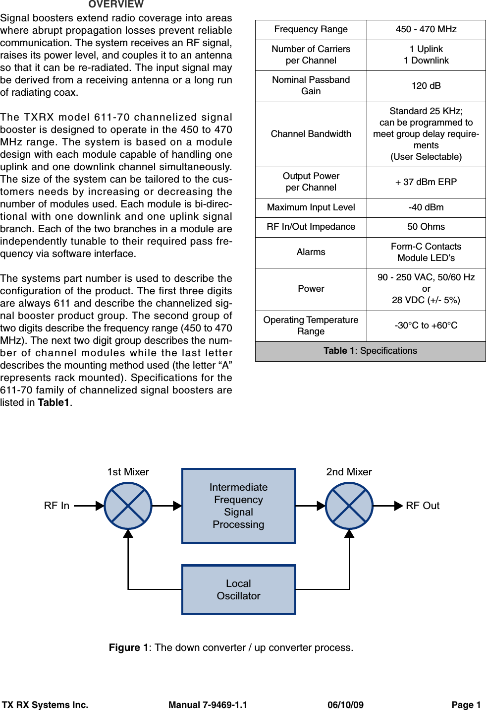 TX RX Systems Inc.                               Manual 7-9469-1.1                               06/10/09                                  Page 1OVERVIEWSignal boosters extend radio coverage into areaswhere abrupt propagation losses prevent reliablecommunication. The system receives an RF signal,raises its power level, and couples it to an antennaso that it can be re-radiated. The input signal maybe derived from a receiving antenna or a long runof radiating coax.The TXRX model 611-70 channelized signalbooster is designed to operate in the 450 to 470MHz range. The system is based on a moduledesign with each module capable of handling oneuplink and one downlink channel simultaneously.The size of the system can be tailored to the cus-tomers needs by increasing or decreasing thenumber of modules used. Each module is bi-direc-tional with one downlink and one uplink signalbranch. Each of the two branches in a module areindependently tunable to their required pass fre-quency via software interface.The systems part number is used to describe theconfiguration of the product. The first three digitsare always 611 and describe the channelized sig-nal booster product group. The second group oftwo digits describe the frequency range (450 to 470MHz). The next two digit group describes the num-ber of channel modules while the last letterdescribes the mounting method used (the letter “A”represents rack mounted). Specifications for the611-70 family of channelized signal boosters arelisted in Table1.IntermediateFrequencySignalProcessing1st Mixer 2nd MixerRF OutRF InLocalOscillatorFigure 1: The down converter / up converter process.Frequency Range 450 - 470 MHzNumber of Carriersper Channel1 Uplink1 DownlinkNominal Passband Gain 120 dBChannel BandwidthStandard 25 KHz;can be programmed to meet group delay require-ments(User Selectable)Output Power per Channel  + 37 dBm ERPMaximum Input Level -40 dBmRF In/Out Impedance 50 OhmsAlarms Form-C ContactsModule LED’sPower90 - 250 VAC, 50/60 Hzor28 VDC (+/- 5%)Operating Temperature Range -30°C to +60°CTable 1: Specifications