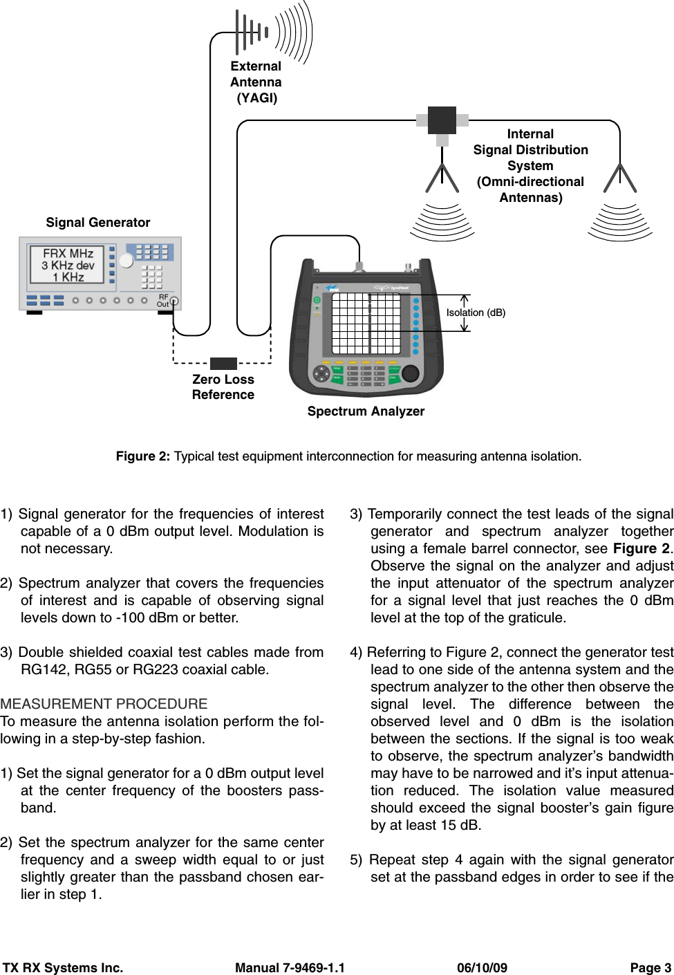 TX RX Systems Inc.                               Manual 7-9469-1.1                               06/10/09                                  Page 31) Signal generator for the frequencies of interestcapable of a 0 dBm output level. Modulation isnot necessary.2) Spectrum analyzer that covers the frequenciesof interest and is capable of observing signallevels down to -100 dBm or better.3) Double shielded coaxial test cables made fromRG142, RG55 or RG223 coaxial cable.MEASUREMENT PROCEDURETo measure the antenna isolation perform the fol-lowing in a step-by-step fashion.1) Set the signal generator for a 0 dBm output levelat the center frequency of the boosters pass-band.2) Set the spectrum analyzer for the same centerfrequency and a sweep width equal to or justslightly greater than the passband chosen ear-lier in step 1.3) Temporarily connect the test leads of the signalgenerator and spectrum analyzer togetherusing a female barrel connector, see Figure 2.Observe the signal on the analyzer and adjustthe input attenuator of the spectrum analyzerfor a signal level that just reaches the 0 dBmlevel at the top of the graticule.4) Referring to Figure 2, connect the generator testlead to one side of the antenna system and thespectrum analyzer to the other then observe thesignal level. The difference between theobserved level and 0 dBm is the isolationbetween the sections. If the signal is too weakto observe, the spectrum analyzer’s bandwidthmay have to be narrowed and it’s input attenua-tion reduced. The isolation value measuredshould exceed the signal booster’s gain figureby at least 15 dB.5) Repeat step 4 again with the signal generatorset at the passband edges in order to see if theSignal GeneratorExternalAntenna(YAGI)Spectrum AnalyzerIsolation (dB)Zero LossReferenceInternalSignal DistributionSystem(Omni-directionalAntennas)Figure 2: Typical test equipment interconnection for measuring antenna isolation.