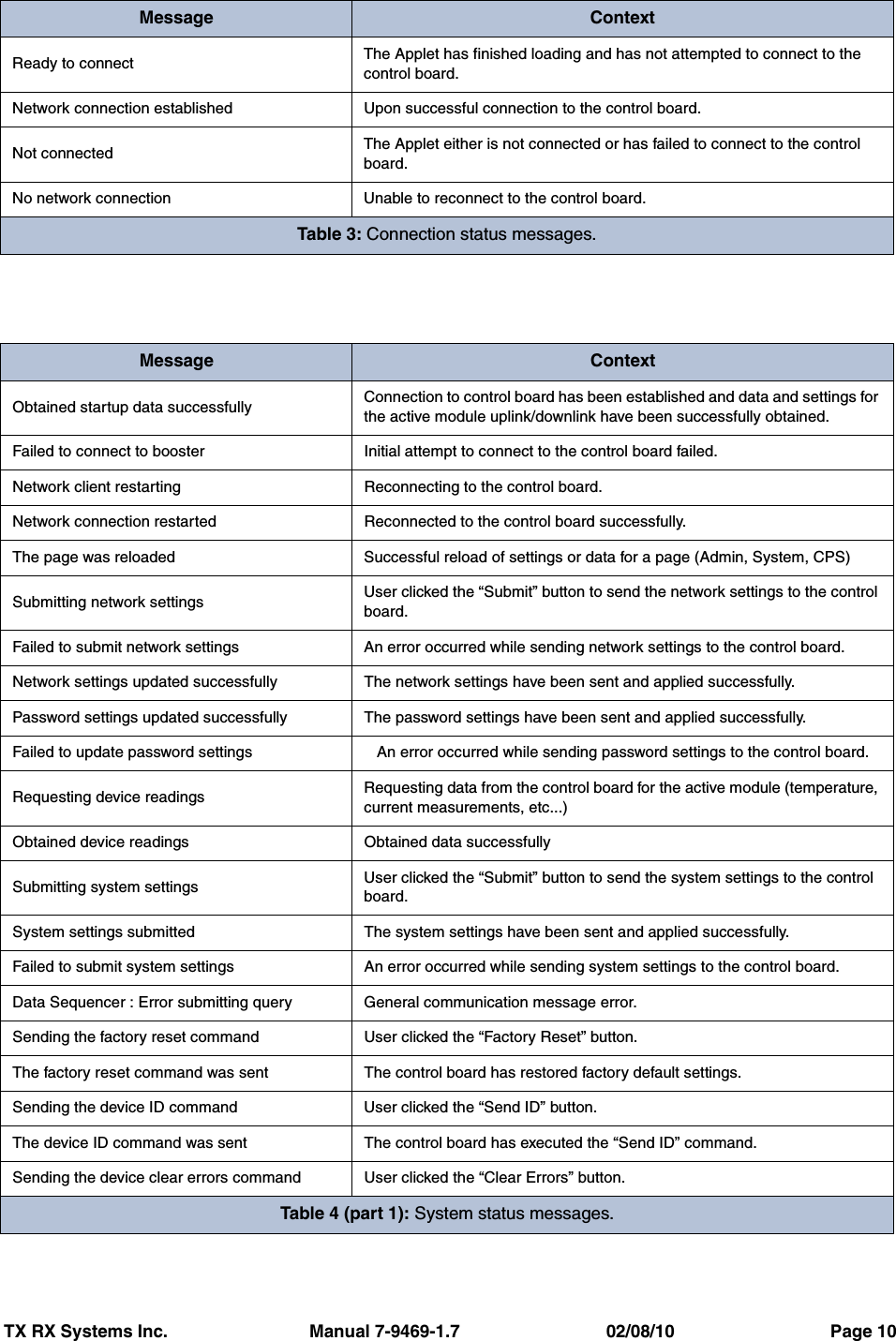TX RX Systems Inc.                             Manual 7-9469-1.7                              02/08/10                                Page 10Message ContextReady to connect The Applet has finished loading and has not attempted to connect to the control board.Network connection established Upon successful connection to the control board.Not connected The Applet either is not connected or has failed to connect to the control board.No network connection Unable to reconnect to the control board.Table 3: Connection status messages.Message ContextObtained startup data successfully Connection to control board has been established and data and settings for the active module uplink/downlink have been successfully obtained.Failed to connect to booster Initial attempt to connect to the control board failed.Network client restarting Reconnecting to the control board.Network connection restarted Reconnected to the control board successfully.The page was reloaded Successful reload of settings or data for a page (Admin, System, CPS)Submitting network settings User clicked the “Submit” button to send the network settings to the control board.Failed to submit network settings An error occurred while sending network settings to the control board.Network settings updated successfully The network settings have been sent and applied successfully.Password settings updated successfully The password settings have been sent and applied successfully.Failed to update password settings An error occurred while sending password settings to the control board.Requesting device readings Requesting data from the control board for the active module (temperature, current measurements, etc...)Obtained device readings Obtained data successfullySubmitting system settings User clicked the “Submit” button to send the system settings to the control board.System settings submitted The system settings have been sent and applied successfully.Failed to submit system settings An error occurred while sending system settings to the control board.Data Sequencer : Error submitting query General communication message error.Sending the factory reset command User clicked the “Factory Reset” button.The factory reset command was sent The control board has restored factory default settings.Sending the device ID command User clicked the “Send ID” button.The device ID command was sent The control board has executed the “Send ID” command.Sending the device clear errors command User clicked the “Clear Errors” button.Table 4 (part 1): System status messages.