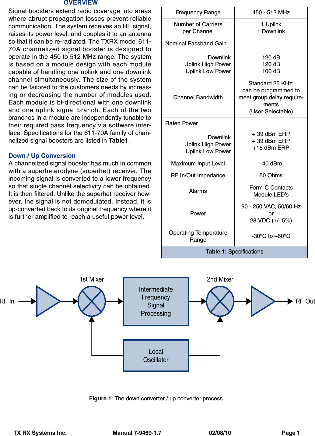 TX RX Systems Inc.                             Manual 7-9469-1.7                              02/08/10                                Page 1 OVERVIEWSignal boosters extend radio coverage into areaswhere abrupt propagation losses prevent reliablecommunication. The system receives an RF signal,raises its power level, and couples it to an antennaso that it can be re-radiated. The TXRX model 611-70A channelized signal booster is designed tooperate in the 450 to 512 MHz range. The systemis based on a module design with each modulecapable of handling one uplink and one downlinkchannel simultaneously. The size of the systemcan be tailored to the customers needs by increas-ing or decreasing the number of modules used.Each module is bi-directional with one downlinkand one uplink signal branch. Each of the twobranches in a module are independently tunable totheir required pass frequency via software inter-face. Specifications for the 611-70A family of chan-nelized signal boosters are listed in Table1.Down / Up ConversionA channelized signal booster has much in commonwith a superheterodyne (superhet) receiver. Theincoming signal is converted to a lower frequencyso that single channel selectivity can be obtained.It is then filtered. Unlike the superhet receiver how-ever, the signal is not demodulated. Instead, it isup-converted back to its original frequency where itis further amplified to reach a useful power level.IntermediateFrequencySignalProcessing1st Mixer 2nd MixerRF OutRF InLocalOscillatorFigure 1: The down converter / up converter process.Frequency Range 450 - 512 MHzNumber of Carriersper Channel1 Uplink1 DownlinkNominal Passband GainDownlinkUplink High PowerUplink Low Power120 dB120 dB100 dBChannel BandwidthStandard 25 KHz;can be programmed to meet group delay require-ments(User Selectable)Rated PowerDownlinkUplink High PowerUplink Low Power+ 39 dBm ERP+ 39 dBm ERP+18 dBm ERPMaximum Input Level -40 dBmRF In/Out Impedance 50 OhmsAlarms Form-C ContactsModule LED’sPower90 - 250 VAC, 50/60 Hzor28 VDC (+/- 5%)Operating Temperature Range -30°C to +60°CTable 1: Specifications