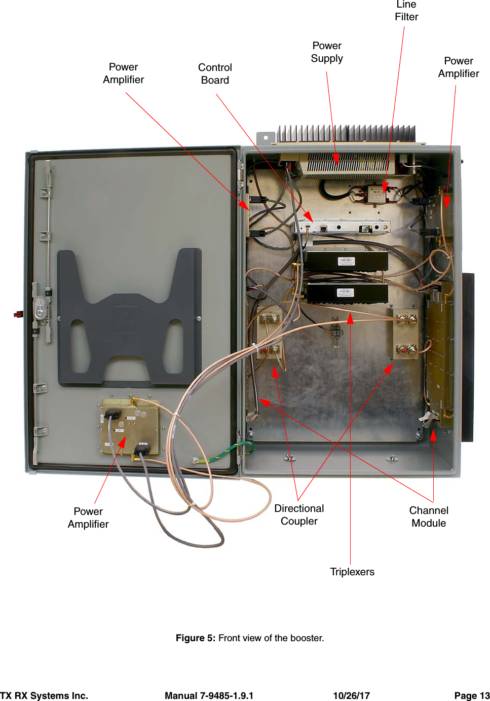 TX RX Systems Inc.                             Manual 7-9485-1.9.1                              10/26/17                                Page 13Figure 5: Front view of the booster.PowerAmplifierChannelModuleTriplexersPowerAmplifierPowerAmplifierControlBoardLineFilterPowerSupplyDirectionalCoupler