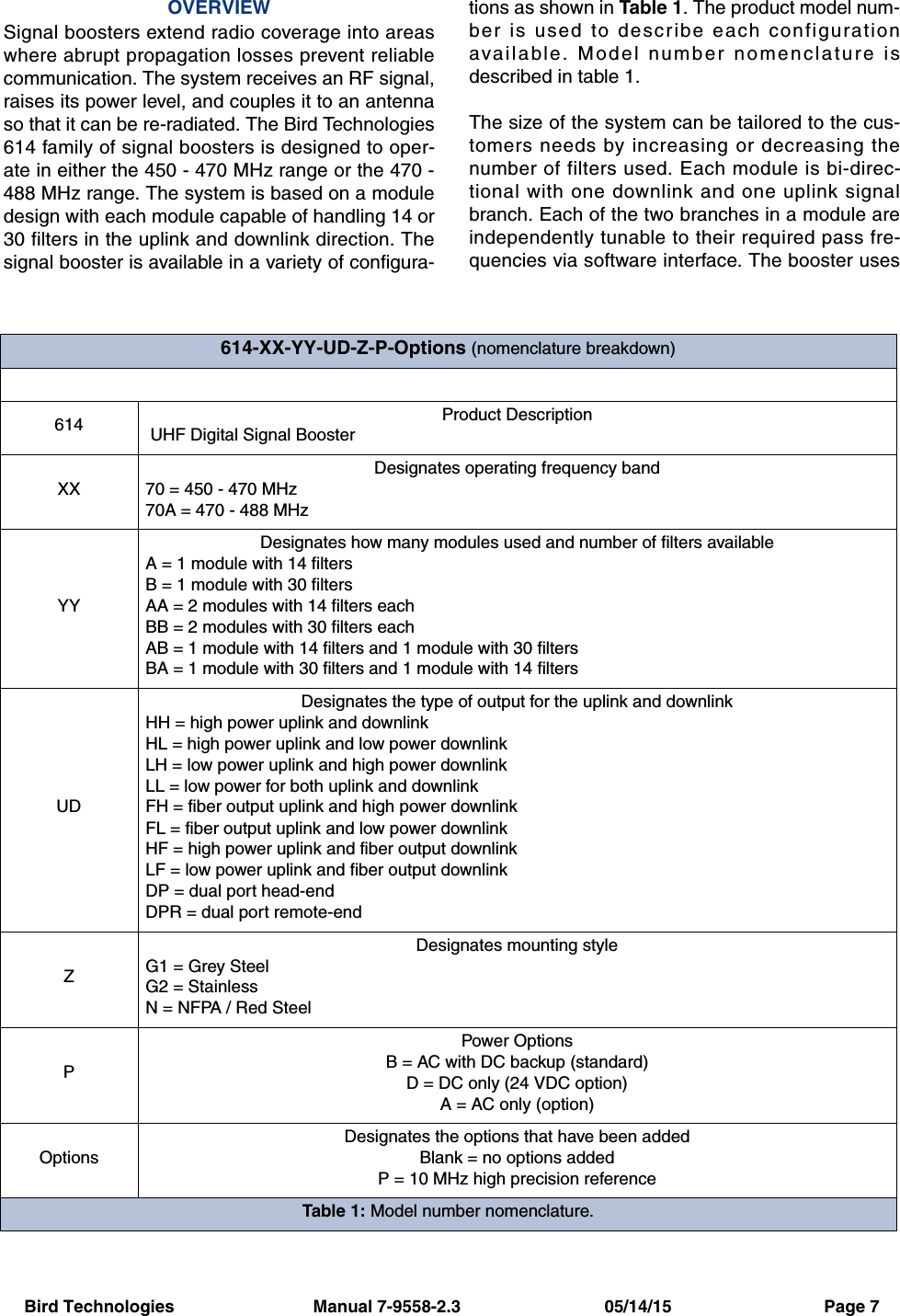 Bird Technologies                             Manual 7-9558-2.3                              05/14/15                                Page 7OVERVIEWSignal boosters extend radio coverage into areaswhere abrupt propagation losses prevent reliablecommunication. The system receives an RF signal,raises its power level, and couples it to an antennaso that it can be re-radiated. The Bird Technologies614 family of signal boosters is designed to oper-ate in either the 450 - 470 MHz range or the 470 -488 MHz range. The system is based on a moduledesign with each module capable of handling 14 or30 filters in the uplink and downlink direction. Thesignal booster is available in a variety of configura-tions as shown in Table 1. The product model num-ber is used to describe each configurationavailable. Model number nomenclature isdescribed in table 1.The size of the system can be tailored to the cus-tomers needs by increasing or decreasing thenumber of filters used. Each module is bi-direc-tional with one downlink and one uplink signalbranch. Each of the two branches in a module areindependently tunable to their required pass fre-quencies via software interface. The booster uses614-XX-YY-UD-Z-P-Options (nomenclature breakdown)614 Product Description UHF Digital Signal BoosterXXDesignates operating frequency band70 = 450 - 470 MHz70A = 470 - 488 MHzYYDesignates how many modules used and number of filters availableA = 1 module with 14 filtersB = 1 module with 30 filtersAA = 2 modules with 14 filters eachBB = 2 modules with 30 filters eachAB = 1 module with 14 filters and 1 module with 30 filtersBA = 1 module with 30 filters and 1 module with 14 filtersUDDesignates the type of output for the uplink and downlinkHH = high power uplink and downlinkHL = high power uplink and low power downlinkLH = low power uplink and high power downlinkLL = low power for both uplink and downlinkFH = fiber output uplink and high power downlinkFL = fiber output uplink and low power downlinkHF = high power uplink and fiber output downlinkLF = low power uplink and fiber output downlinkDP = dual port head-endDPR = dual port remote-endZDesignates mounting styleG1 = Grey SteelG2 = StainlessN = NFPA / Red SteelPPower OptionsB = AC with DC backup (standard)D = DC only (24 VDC option)A = AC only (option)OptionsDesignates the options that have been addedBlank = no options addedP = 10 MHz high precision reference Table 1: Model number nomenclature.