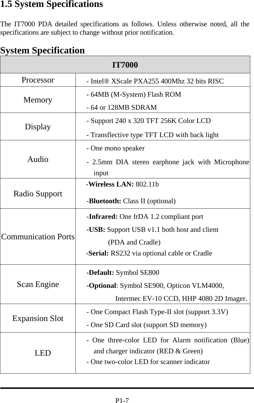 1.5 System Specifications The IT7000 PDA detailed specifications as follows. Unless otherwise noted, all the specifications are subject to change without prior notification.  System Specification IT7000  Processor  - Intel® XScale PXA255 400Mhz 32 bits RISC Memory  - 64MB (M-System) Flash ROM   - 64 or 128MB SDRAM Display  - Support 240 x 320 TFT 256K Color LCD - Transflective type TFT LCD with back light Audio - One mono speaker   - 2.5mm DIA stereo earphone jack with Microphone input Radio Support  -Wireless LAN: 802.11b   -Bluetooth: Class II (optional) Communication Ports -Infrared: One IrDA 1.2 compliant port -USB: Support USB v1.1 both host and client   (PDA and Cradle)   -Serial: RS232 via optional cable or Cradle   Scan Engine -Default: Symbol SE800   -Optional: Symbol SE900, Opticon VLM4000,         Intermec EV-10 CCD, HHP 4080 2D Imager.Expansion Slot  - One Compact Flash Type-II slot (support 3.3V) - One SD Card slot (support SD memory) LED - One three-color LED for Alarm notification (Blue) and charger indicator (RED &amp; Green) - One two-color LED for scanner indicator                                         P1-7 