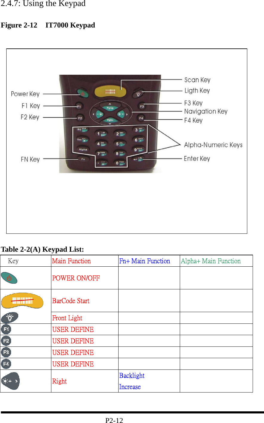 2.4.7: Using the Keypad  Figure 2-12  IT7000 Keypad                      Table 2-2(A) Keypad List:  Key  Main Function  Fn+ Main Function  Alpha+ Main Function  POWER ON/OFF        BarCode Start        Front Light        USER DEFINE        USER DEFINE        USER DEFINE        USER DEFINE        Right  Backlight   Increase                                  P2-12    