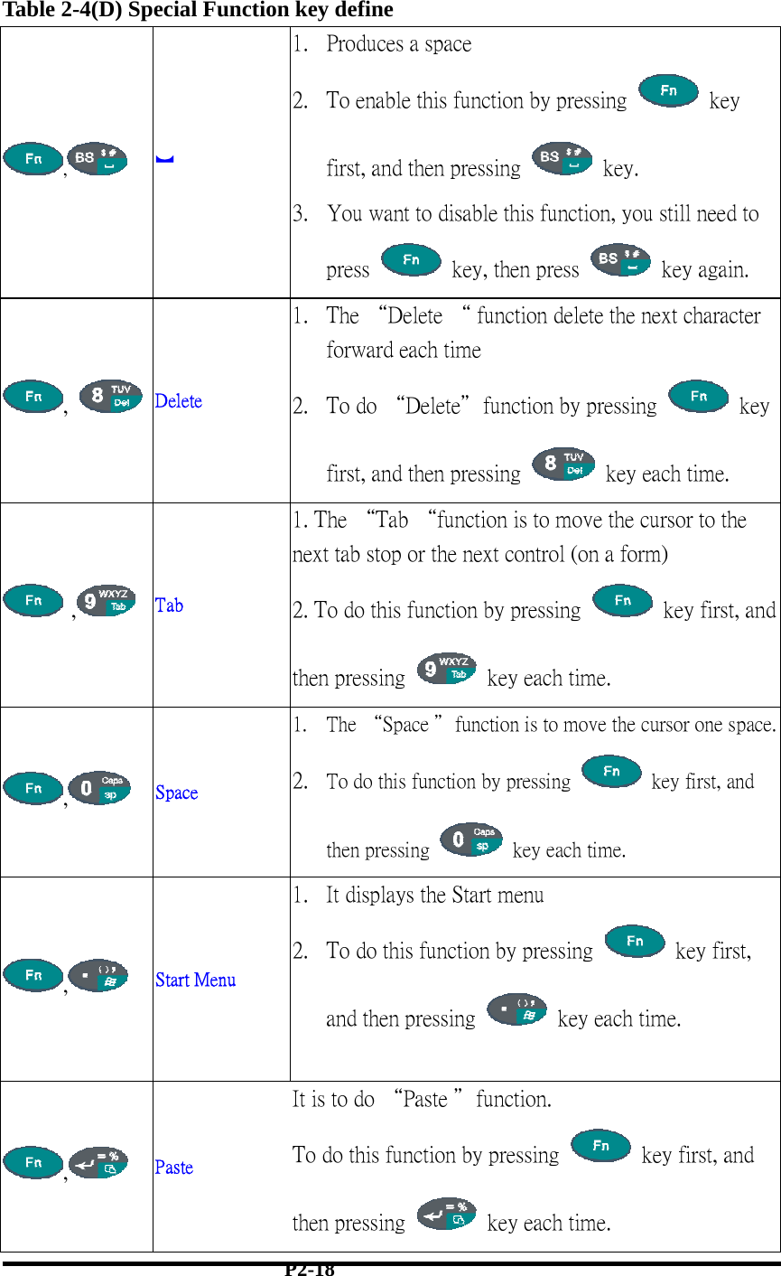 Table 2-4(D) Special Function key define ,   ︼ 1.  Produces a space          2.  To enable this function by pressing   key first, and then pressing   key.   3.  You want to disable this function, you still need to press    key, then press   key again. ,   Delete   1.  The “Delete “ function delete the next character forward each time          2.  To do “Delete＂function by pressing   key first, and then pressing    key each time.  ,  Tab 1. The “Tab “function is to move the cursor to the next tab stop or the next control (on a form)          2. To do this function by pressing    key first, and then pressing    key each time.   ,   Space 1.  The “Space ＂function is to move the cursor one space. 2.  To do this function by pressing    key first, and then pressing    key each time. ,   Start Menu 1.  It displays the Start menu     2.  To do this function by pressing   key first, and then pressing    key each time.  ,   Paste   It is to do “Paste ＂function.       To do this function by pressing    key first, and then pressing    key each time.  P2-18 