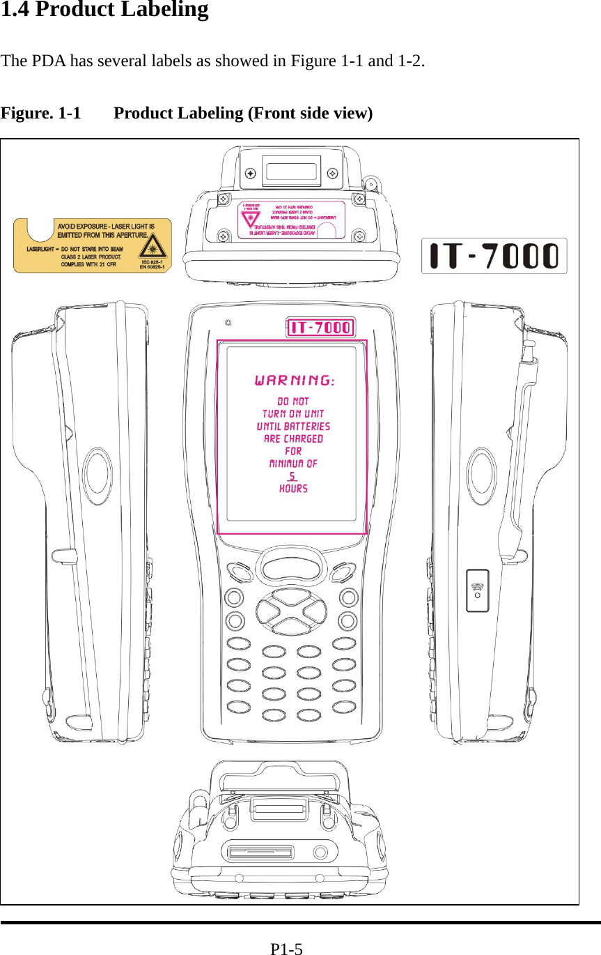 1.4 Product Labeling   The PDA has several labels as showed in Figure 1-1 and 1-2.    Figure. 1-1    Product Labeling (Front side view)                                                               P1-5 