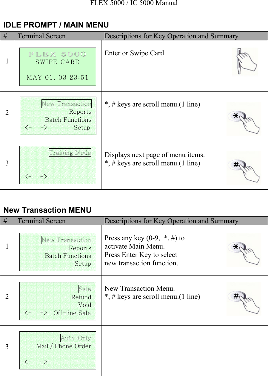 FLEX 5000 / IC 5000 Manual IDLE PROMPT / MAIN MENU #  Terminal Screen  Descriptions for Key Operation and Summary   1       Enter or Swipe Card.      2      *, # keys are scroll menu.(1 line)       3   Displays next page of menu items.   *, # keys are scroll menu.(1 line)    New Transaction MENU #  Terminal Screen  Descriptions for Key Operation and Summary   1       Press any key (0-9,  *, #) to activate Main Menu. Press Enter Key to select  new transaction function.    2      New Transaction Menu.   *, # keys are scroll menu.(1 line)    3         F L E X 5 0 00  SWIPE CARD  MAY 01, 03 23:51  Reports Batch Functions &lt;-    -&gt;             Setup Reports Batch Functions                          Setup Refund Void &lt;-    -&gt;   Off-line Sale   &lt;-    -&gt;               Mail / Phone Order  &lt;-    -&gt;     