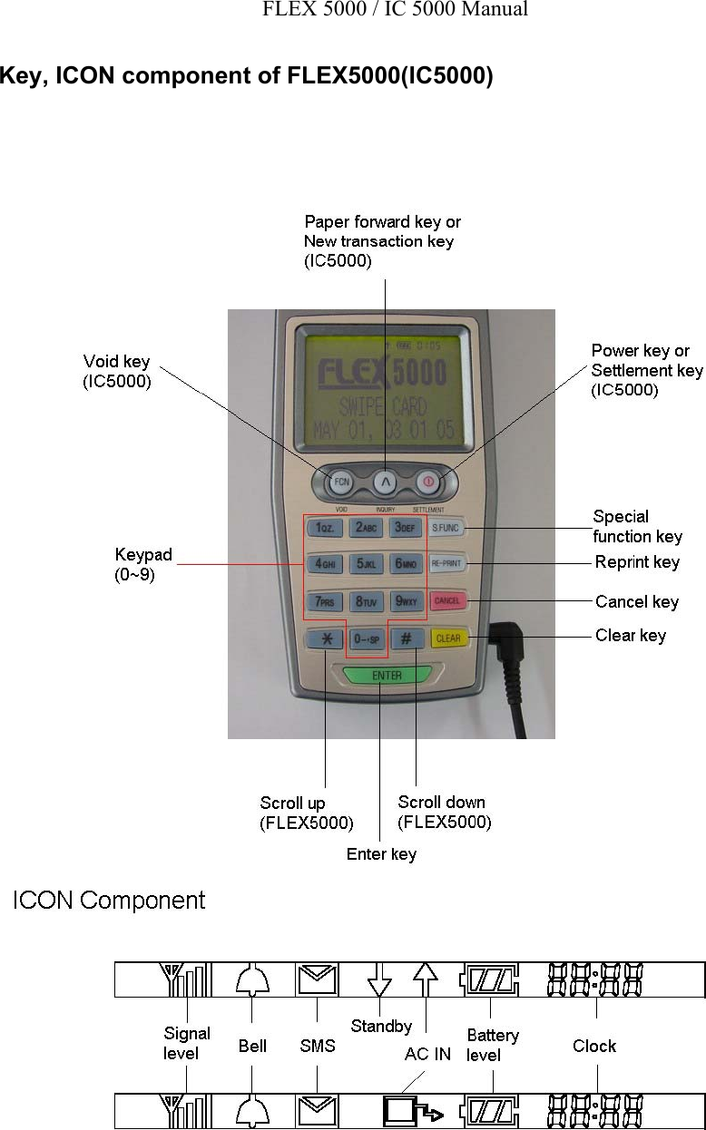 FLEX 5000 / IC 5000 Manual Key, ICON component of FLEX5000(IC5000)    