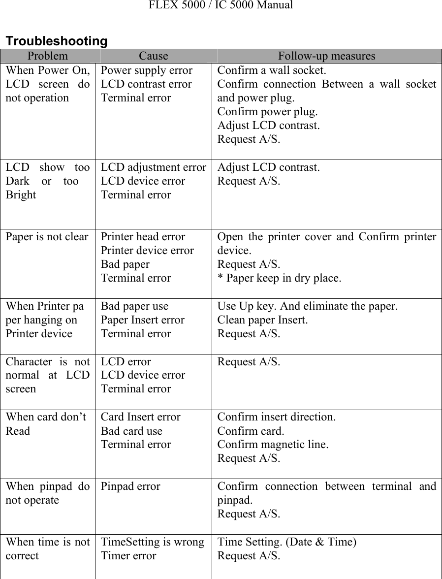 FLEX 5000 / IC 5000 Manual Troubleshooting Problem  Cause  Follow-up measures When Power On, LCD screen do not operation Power supply error LCD contrast error Terminal error  Confirm a wall socket. Confirm connection Between a wall socket and power plug. Confirm power plug. Adjust LCD contrast. Request A/S.  LCD show too Dark    or    too  Bright  LCD adjustment errorLCD device error Terminal error Adjust LCD contrast. Request A/S.    Paper is not clear   Printer head error Printer device error Bad paper Terminal error  Open the printer cover and Confirm printer device. Request A/S. * Paper keep in dry place.  When Printer pa per hanging on Printer device Bad paper use Paper Insert error Terminal error Use Up key. And eliminate the paper. Clean paper Insert. Request A/S.  Character is not normal at LCD screen LCD error LCD device error Terminal error Request A/S.    When card don’t  Read Card Insert error Bad card use Terminal error Confirm insert direction. Confirm card. Confirm magnetic line.  Request A/S.  When pinpad do not operate Pinpad error  Confirm connection between terminal and pinpad. Request A/S.  When time is not correct TimeSetting is wrongTimer error Time Setting. (Date &amp; Time) Request A/S.   
