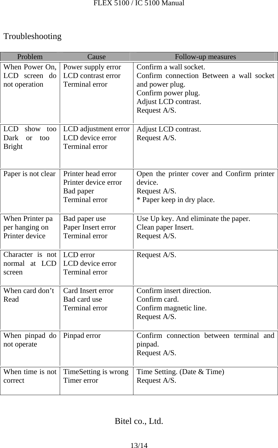 FLEX 5100 / IC 5100 Manual 13/14  Troubleshooting  Problem  Cause  Follow-up measures When Power On, LCD screen do not operation Power supply error LCD contrast error Terminal error  Confirm a wall socket. Confirm connection Between a wall socket and power plug. Confirm power plug. Adjust LCD contrast. Request A/S.  LCD show too Dark    or    too  Bright  LCD adjustment errorLCD device error Terminal error Adjust LCD contrast. Request A/S.    Paper is not clear   Printer head error Printer device error Bad paper Terminal error  Open the printer cover and Confirm printer device. Request A/S. * Paper keep in dry place.  When Printer pa per hanging on Printer device Bad paper use Paper Insert error Terminal error Use Up key. And eliminate the paper. Clean paper Insert. Request A/S.  Character is not normal at LCD screen LCD error LCD device error Terminal error Request A/S.    When card don’t  Read  Card Insert error Bad card use Terminal error Confirm insert direction. Confirm card. Confirm magnetic line.  Request A/S.  When pinpad do not operate  Pinpad error  Confirm connection between terminal and pinpad. Request A/S.  When time is not correct  TimeSetting is wrongTimer error  Time Setting. (Date &amp; Time) Request A/S.    Bitel co., Ltd. 