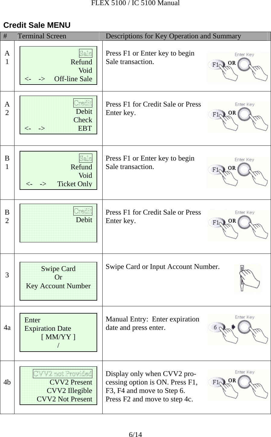 FLEX 5100 / IC 5100 Manual 6/14 Credit Sale MENU #  Terminal Screen  Descriptions for Key Operation and Summary  A 1       Press F1 or Enter key to begin Sale transaction.     A 2      Press F1 for Credit Sale or Press Enter key.     B 1       Press F1 or Enter key to begin Sale transaction.     B 2      Press F1 for Credit Sale or Press Enter key.      3   Swipe Card or Input Account Number.       4a   Manual Entry:  Enter expiration  date and press enter.     4b   Display only when CVV2 pro- cessing option is ON. Press F1,  F3, F4 and move to Step 6.   Press F2 and move to step 4c.  Debit Check   &lt;-    -&gt;                  EBT Refund Void   &lt;-    -&gt;     Off-line Sale Swipe Card Or Key Account Number Enter  Expiration Date [ MM/YY ] /CVV2 Present CVV2 Illegible         CVV2 Not Present Refund Void   &lt;-    -&gt;      Ticket Only Debit  