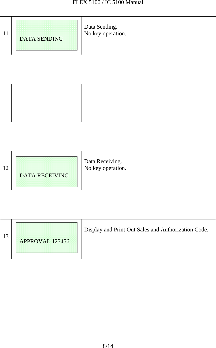 FLEX 5100 / IC 5100 Manual 8/14   11       Data Sending. No key operation.        12       Data Receiving. No key operation.   13   Display and Print Out Sales and Authorization Code.       APPROVAL 123456   DATA SENDING   DATA RECEIVING 