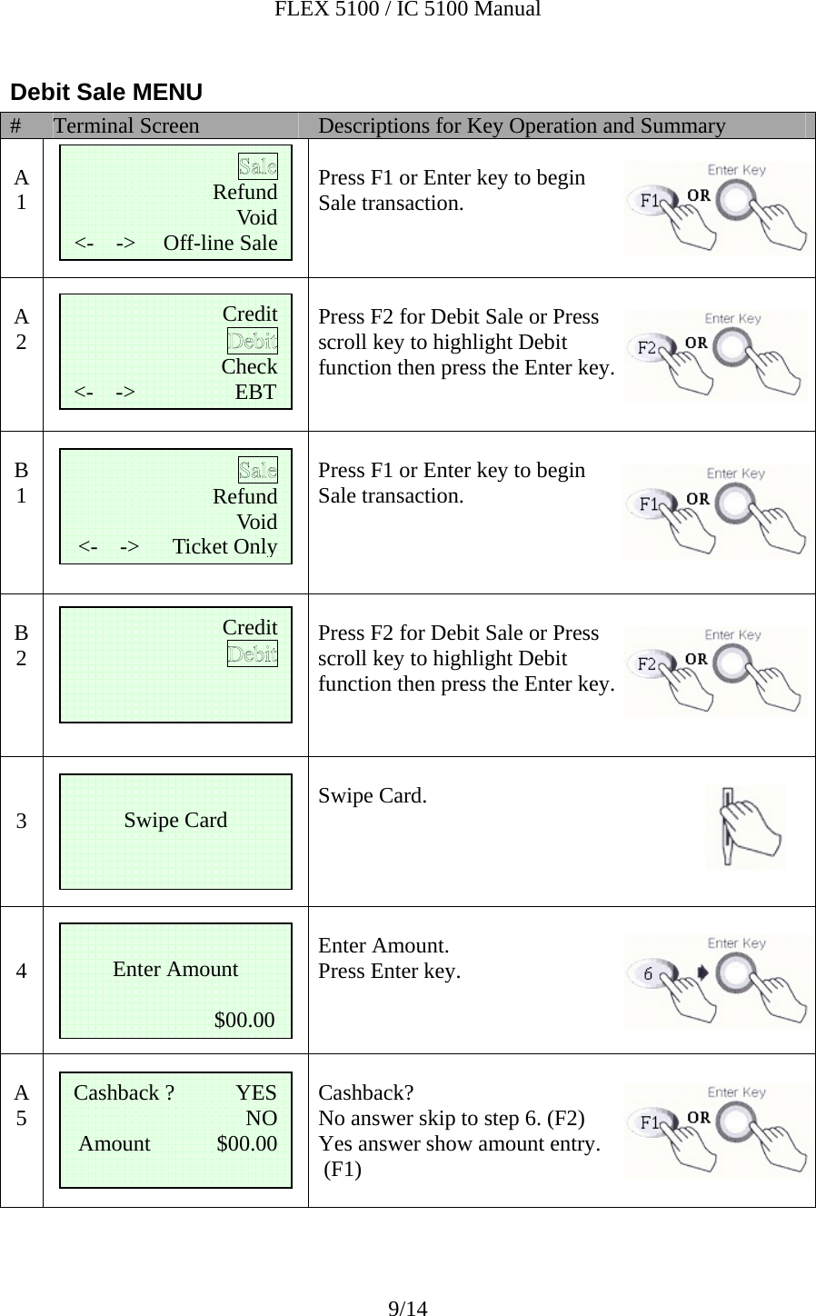 FLEX 5100 / IC 5100 Manual 9/14 Debit Sale MENU #  Terminal Screen  Descriptions for Key Operation and Summary  A 1       Press F1 or Enter key to begin  Sale transaction.    A 2      Press F2 for Debit Sale or Press  scroll key to highlight Debit  function then press the Enter key.      B 1       Press F1 or Enter key to begin Sale transaction.     B 2      Press F2 for Debit Sale or Press  scroll key to highlight Debit  function then press the Enter key.       3   Swipe Card.    4   Enter Amount. Press Enter key.    A 5   Cashback?  No answer skip to step 6. (F2) Yes answer show amount entry.  (F1)  CreditCheck   &lt;-    -&gt;                  EBT Refund Void   &lt;-    -&gt;     Off-line Sale  Swipe Card Cashback ?           YES NO Amount            $00.00   Enter Amount                            $00.00 Refund Void   &lt;-    -&gt;      Ticket Only Credit  