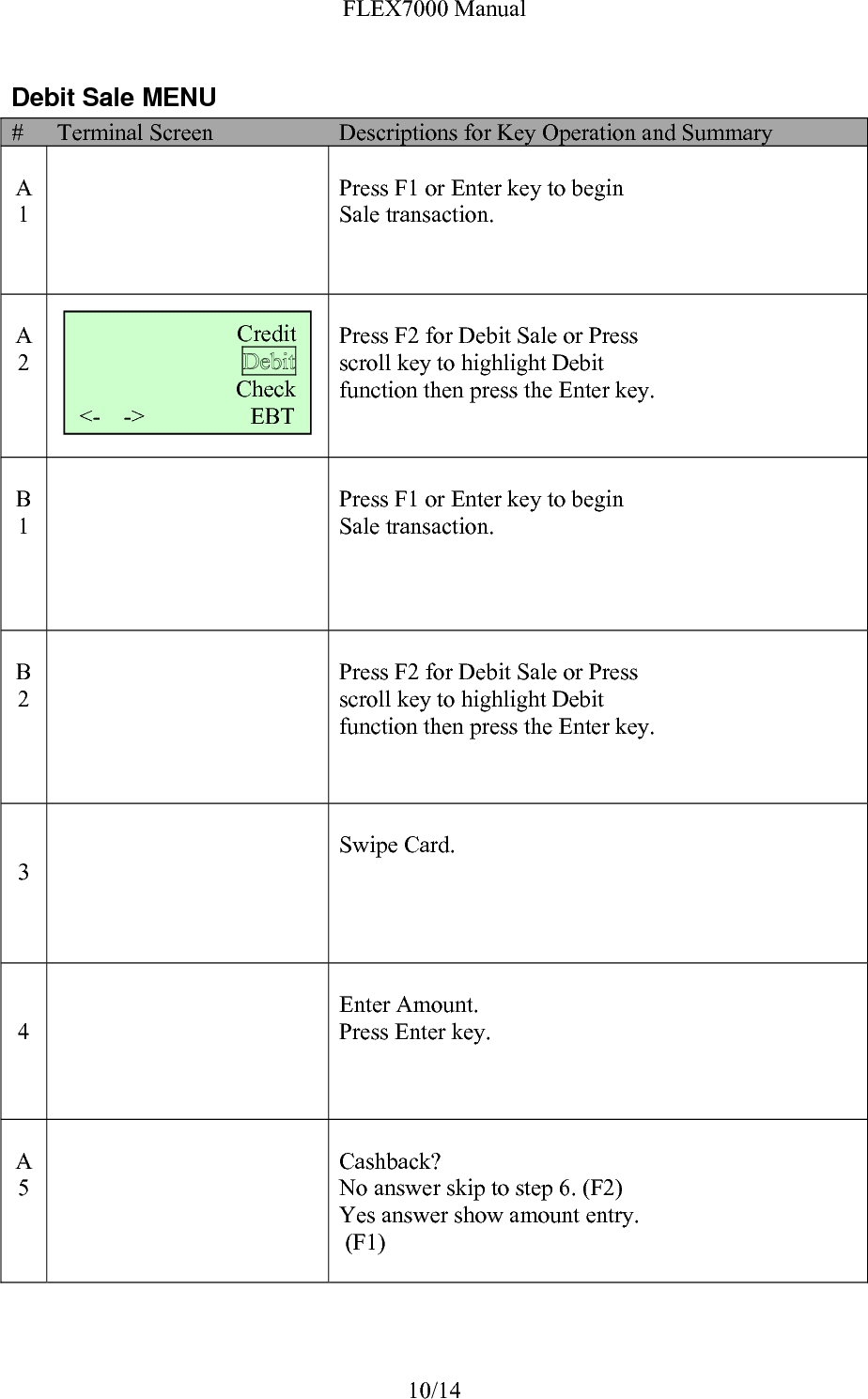 FLEX7000 Manual 10/14 Debit Sale MENU #  Terminal Screen  Descriptions for Key Operation and Summary  A 1       Press F1 or Enter key to begin  Sale transaction.    A 2      Press F2 for Debit Sale or Press  scroll key to highlight Debit  function then press the Enter key.      B 1       Press F1 or Enter key to begin Sale transaction.     B 2      Press F2 for Debit Sale or Press  scroll key to highlight Debit  function then press the Enter key.       3   Swipe Card.    4   Enter Amount. Press Enter key.    A 5   Cashback?  No answer skip to step 6. (F2) Yes answer show amount entry.  (F1)  CreditCheck   &lt;-    -&gt;                  EBT Refund Void   &lt;-    -&gt;     Off-line Sale  Swipe Card Cashback ?           YES NO Amount            $00.00   Enter Amount                            $00.00 Refund Void   &lt;-    -&gt;      Ticket Only Credit  