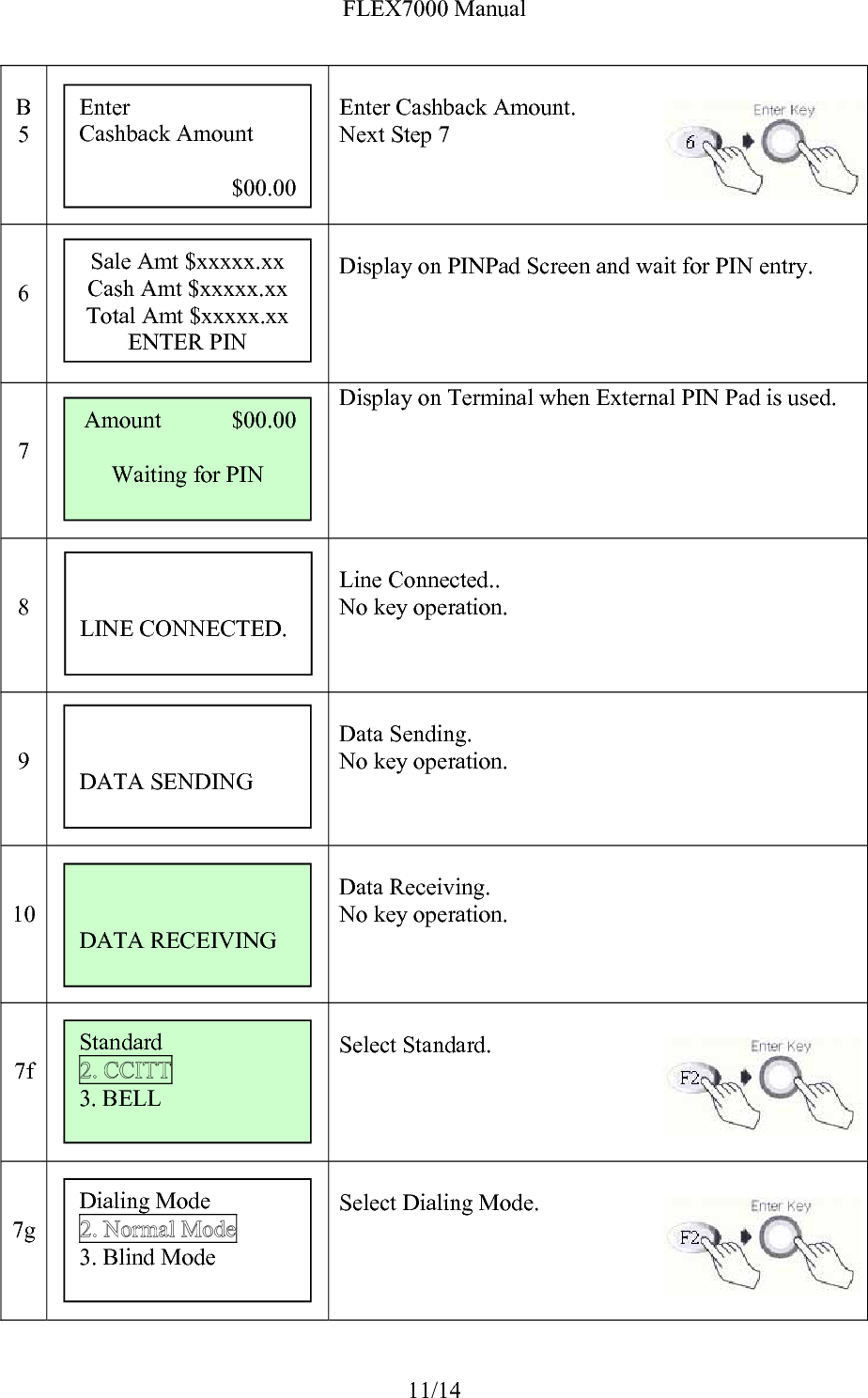 FLEX7000 Manual 11/14  B 5   Enter Cashback Amount. Next Step 7    6   Display on PINPad Screen and wait for PIN entry.      7   Display on Terminal when External PIN Pad is used.       8    Line Connected.. No key operation.     9       Data Sending. No key operation.    10       Data Receiving. No key operation.   7f   Select Standard.     7g   Select Dialing Mode.   Standard  3. BELL Dialing Mode  3. Blind Mode   LINE CONNECTED.    DATA SENDING   DATA RECEIVING Sale Amt $xxxxx.xx Cash Amt $xxxxx.xx Total Amt $xxxxx.xx ENTER PIN Amount            $00.00  Waiting for PIN Enter Cashback Amount         $00.00 