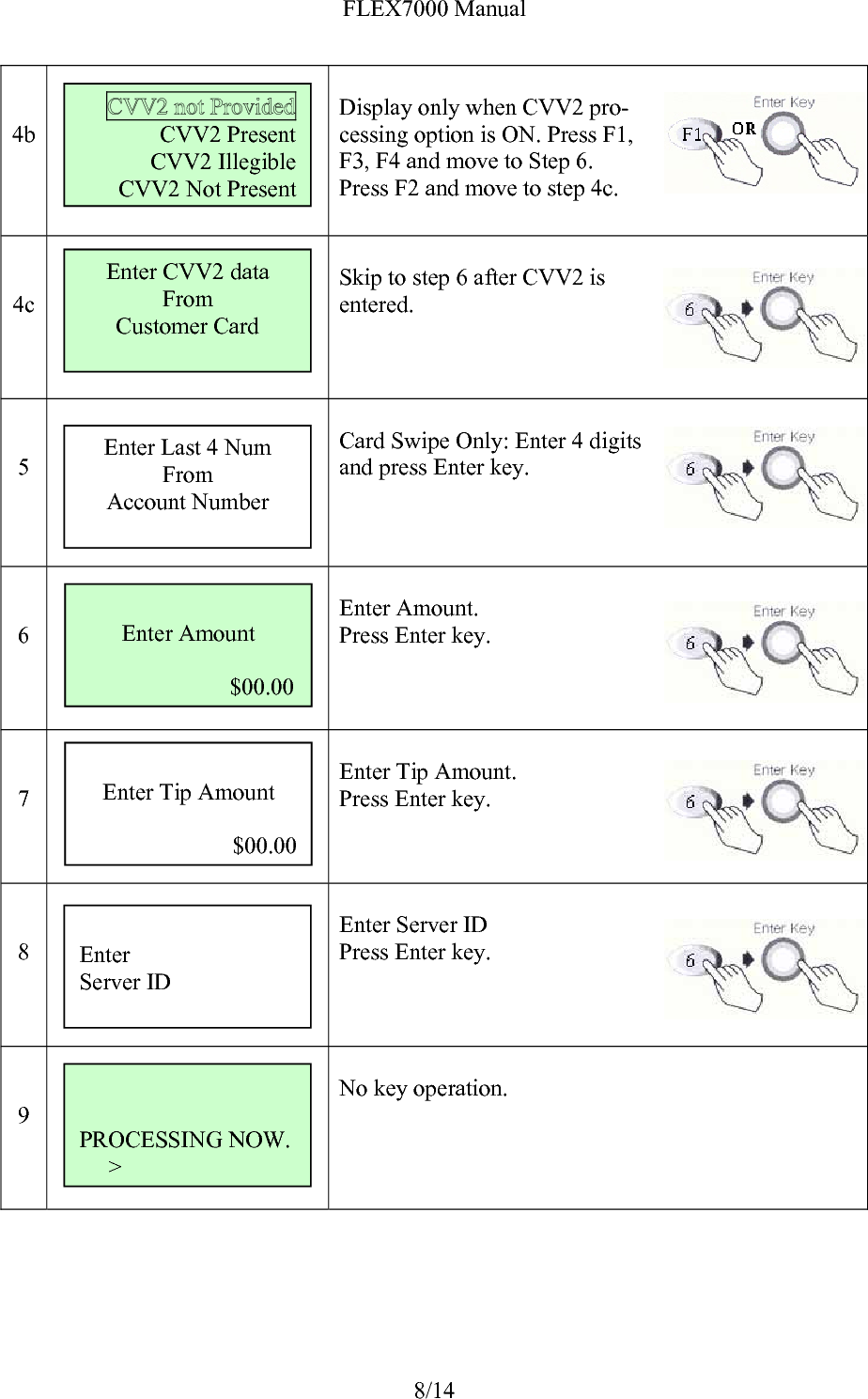 FLEX7000 Manual 8/14   4b   Display only when CVV2 pro- cessing option is ON. Press F1,  F3, F4 and move to Step 6.   Press F2 and move to step 4c.    4c   Skip to step 6 after CVV2 is  entered.      5   Card Swipe Only: Enter 4 digits and press Enter key.     6   Enter Amount. Press Enter key.      7       Enter Tip Amount. Press Enter key.    8   Enter Server ID Press Enter key.   9   No key operation.     Enter Last 4 Num From Account Number CVV2 Present CVV2 Illegible         CVV2 Not Present Enter CVV2 data From  Customer Card  Enter Amount                            $00.00   PROCESSING NOW.      &gt;  Enter Tip Amount  $00.00  Enter  Server ID 