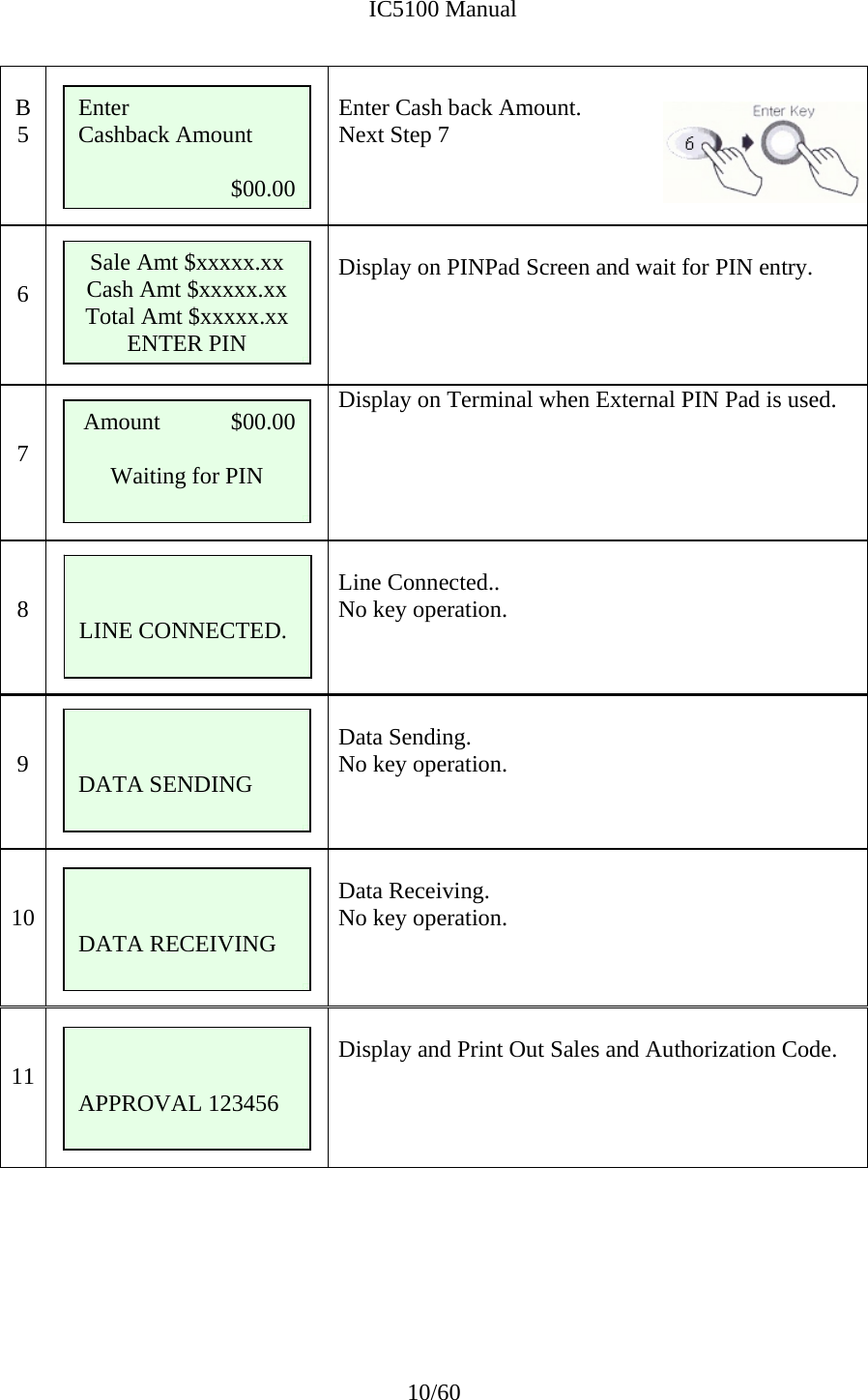              IC5100 Manual 10/60  B 5   Enter Cash back Amount. Next Step 7    6   Display on PINPad Screen and wait for PIN entry.      7   Display on Terminal when External PIN Pad is used.       8    Line Connected.. No key operation.     9       Data Sending. No key operation.    10       Data Receiving. No key operation.   11   Display and Print Out Sales and Authorization Code.          LINE CONNECTED.    DATA SENDING   DATA RECEIVING   APPROVAL 123456 Sale Amt $xxxxx.xx Cash Amt $xxxxx.xx Total Amt $xxxxx.xx ENTER PIN Amount            $00.00  Waiting for PIN Enter Cashback Amount          $00.00 