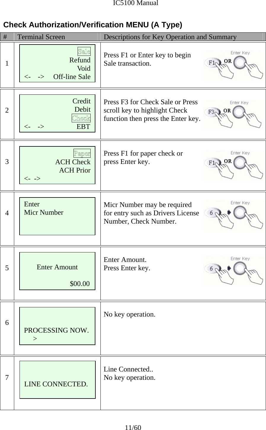              IC5100 Manual 11/60 Check Authorization/Verification MENU (A Type) #  Terminal Screen  Descriptions for Key Operation and Summary   1       Press F1 or Enter key to begin Sale transaction.     2      Press F3 for Check Sale or Press  scroll key to highlight Check  function then press the Enter key.     3   Press F1 for paper check or press Enter key.      4   Micr Number may be required  for entry such as Drivers License  Number, Check Number.    5   Enter Amount. Press Enter key.     6   No key operation.       7    Line Connected.. No key operation.   CreditDebit   &lt;-    -&gt;                  EBT Refund Void   &lt;-    -&gt;     Off-line Sale Enter  Micr Number  ACH CheckACH Prior   &lt;-  -&gt;                   Enter Amount                            $00.00   PROCESSING NOW.      &gt;   LINE CONNECTED.  