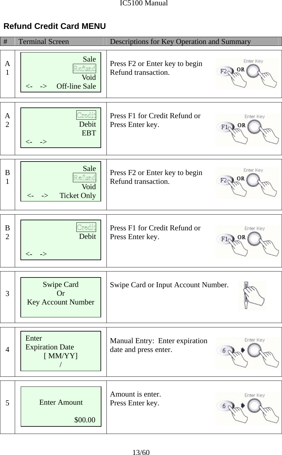              IC5100 Manual 13/60 Refund Credit Card MENU #  Terminal Screen  Descriptions for Key Operation and Summary  A 1       Press F2 or Enter key to begin Refund transaction.    A 2      Press F1 for Credit Refund or  Press Enter key.       B 1       Press F2 or Enter key to begin Refund transaction.    B 2      Press F1 for Credit Refund or  Press Enter key.        3   Swipe Card or Input Account Number.      4   Manual Entry:  Enter expiration  date and press enter.     5   Amount is enter.   Press Enter key.    Debit EBT   &lt;-    -&gt;                  Sale  Void   &lt;-    -&gt;     Off-line Sale Swipe Card Or Key Account Number Enter  Expiration Date [ MM/YY]  / Enter Amount                            $00.00 Sale  Void   &lt;-    -&gt;      Ticket Only Debit  &lt;-    -&gt;                  