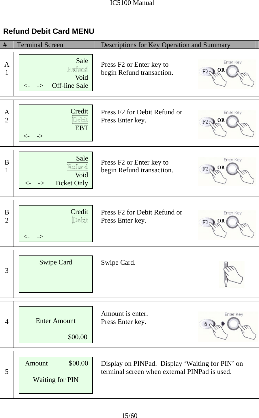              IC5100 Manual 15/60 Refund Debit Card MENU #  Terminal Screen  Descriptions for Key Operation and Summary  A 1       Press F2 or Enter key to  begin Refund transaction.    A 2      Press F2 for Debit Refund or  Press Enter key.      B 1       Press F2 or Enter key to  begin Refund transaction.    B 2      Press F2 for Debit Refund or  Press Enter key.       3   Swipe Card.    4   Amount is enter. Press Enter key.     5   Display on PINPad.  Display ‘Waiting for PIN’ on terminal screen when external PINPad is used.   Credit EBT   &lt;-    -&gt;                  Sale  Void   &lt;-    -&gt;     Off-line Sale Swipe Card  Enter Amount                            $00.00 Amount            $00.00  Waiting for PIN  Sale  Void   &lt;-    -&gt;      Ticket Only Credit  &lt;-    -&gt;                  